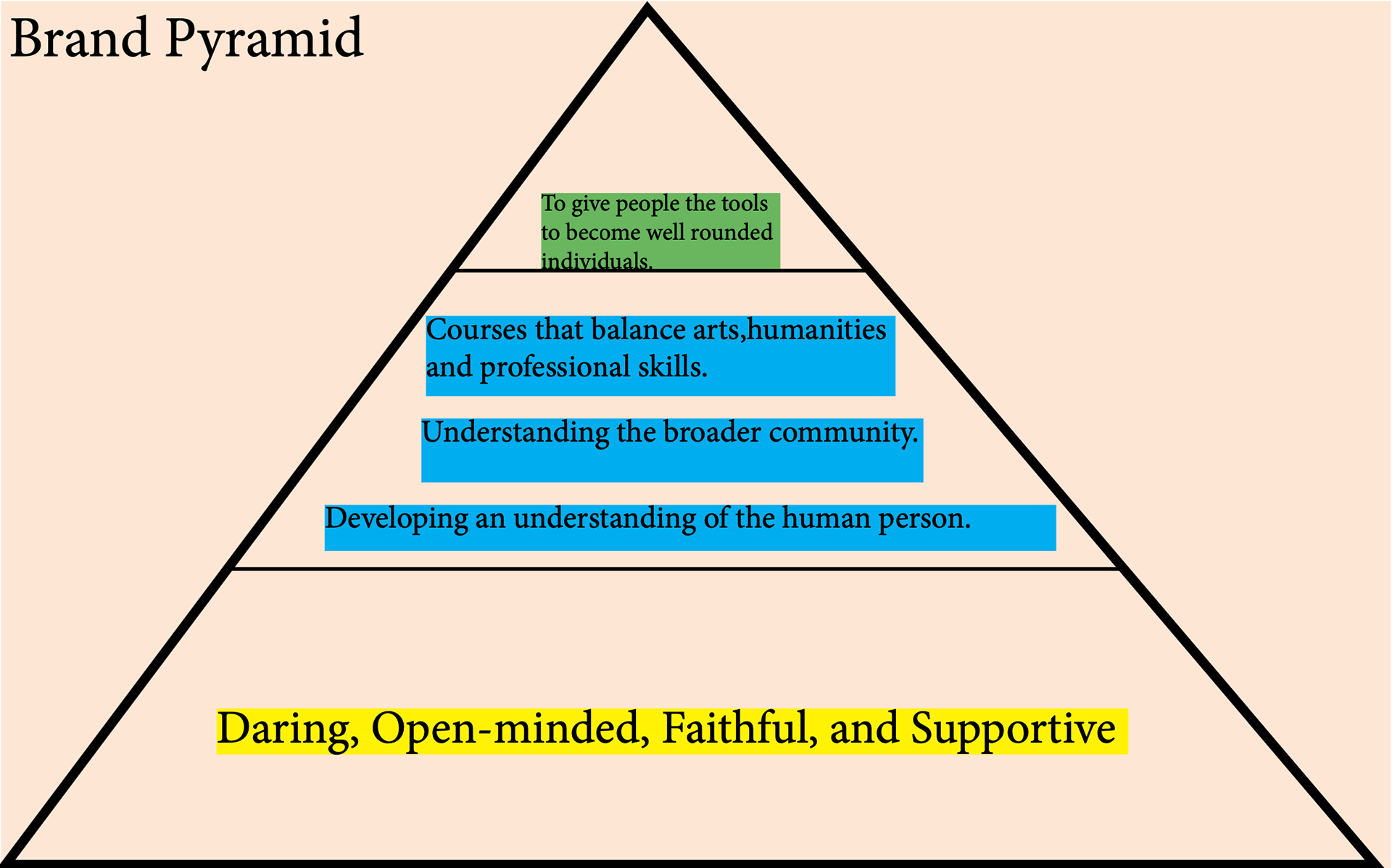 St.Edwards Brand Pyramid