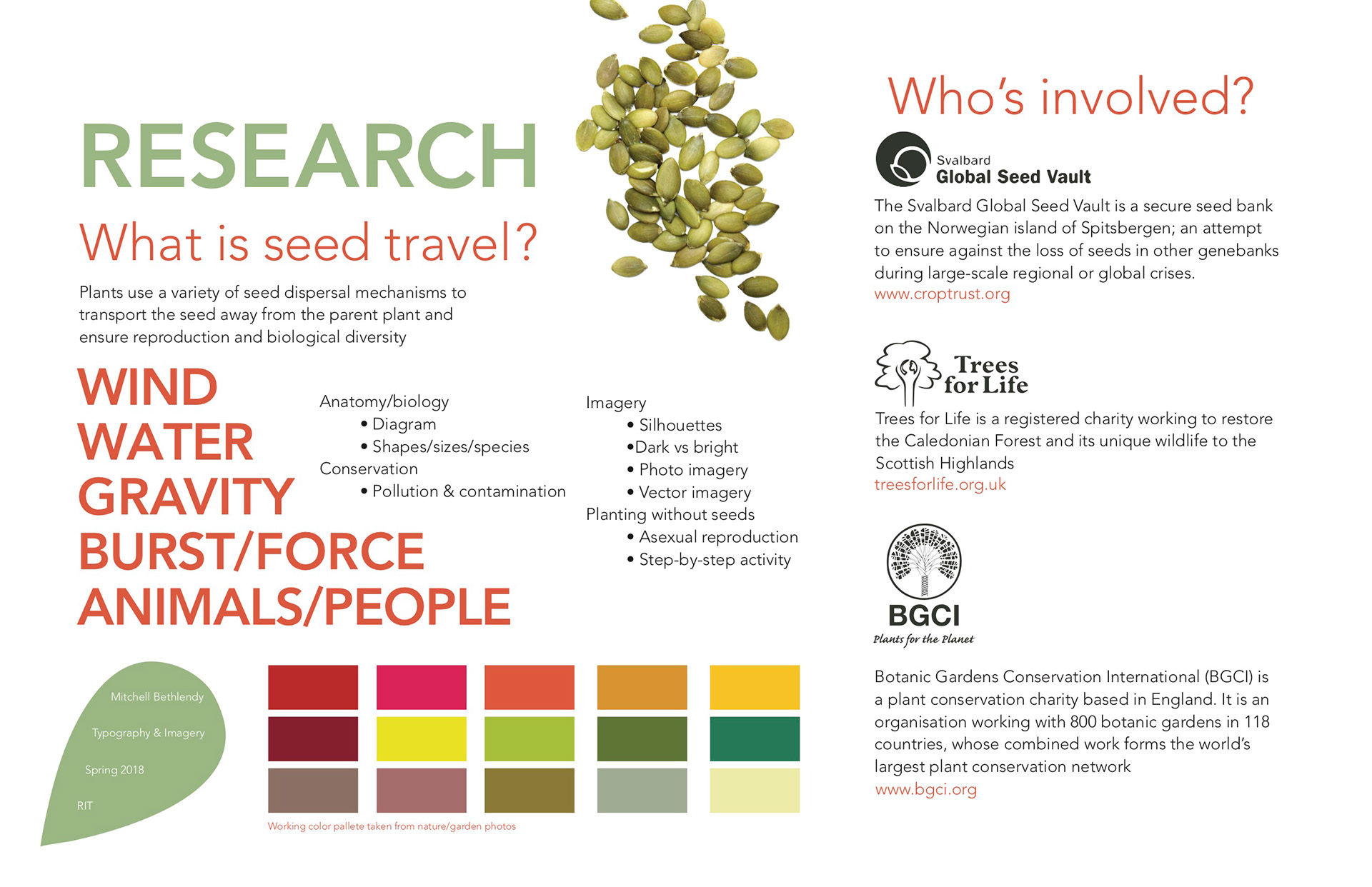 Research Process Slide
