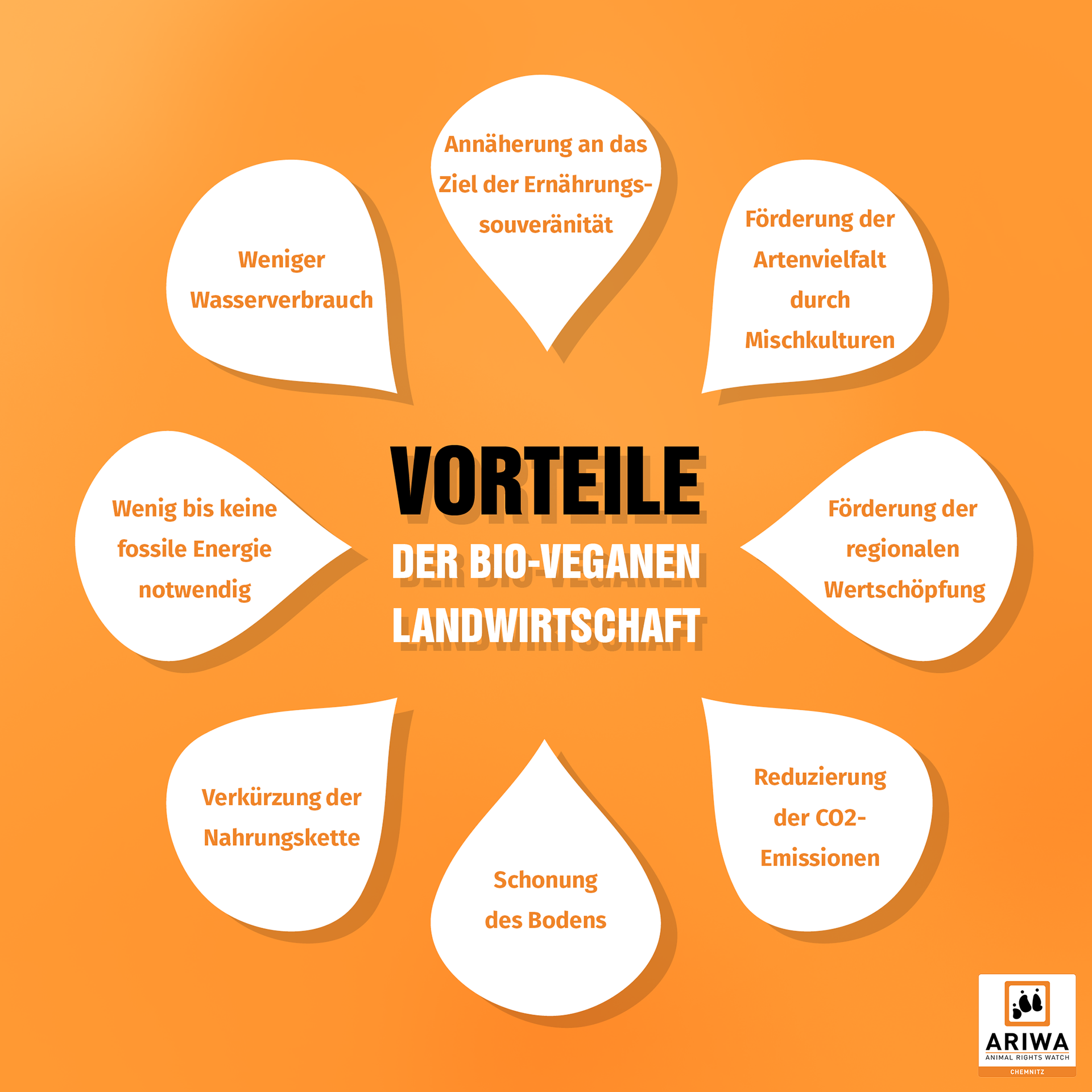2103 ARIWA Chemnitz Themenwoche