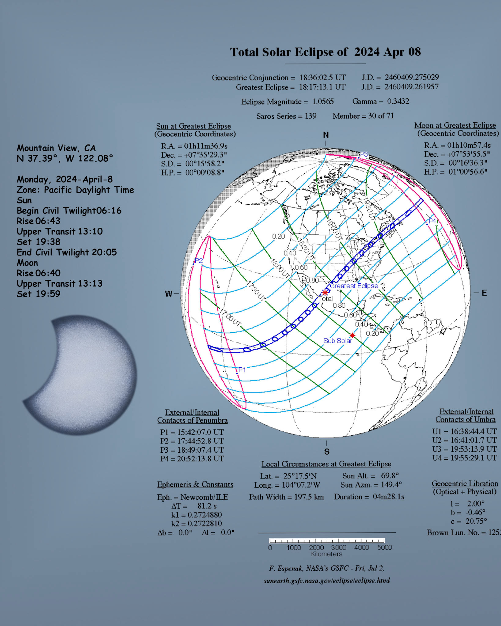 20240408 Partial Solar Eclipse