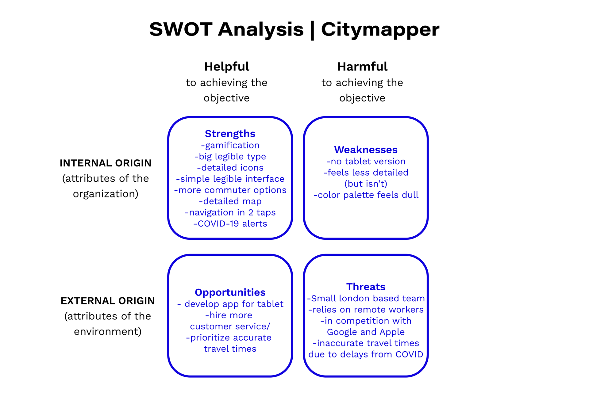 SWOT Analysis | Citymapper