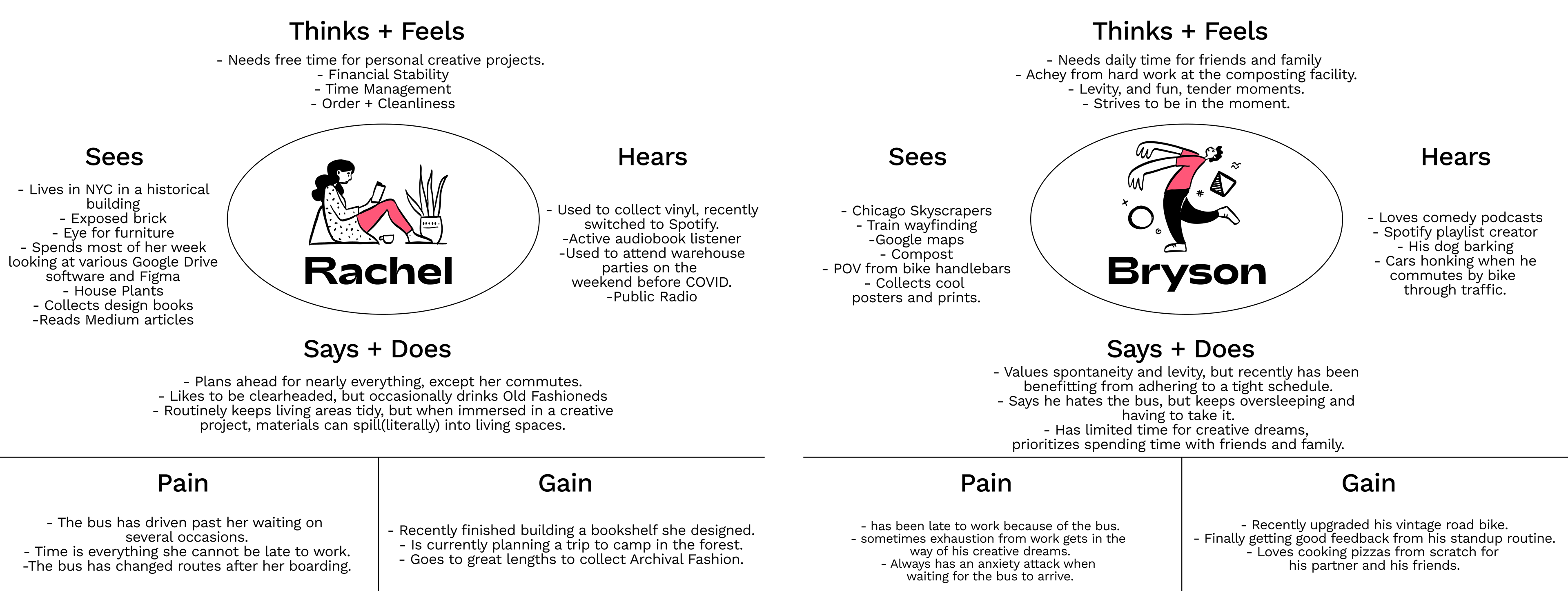 Empathy Maps
