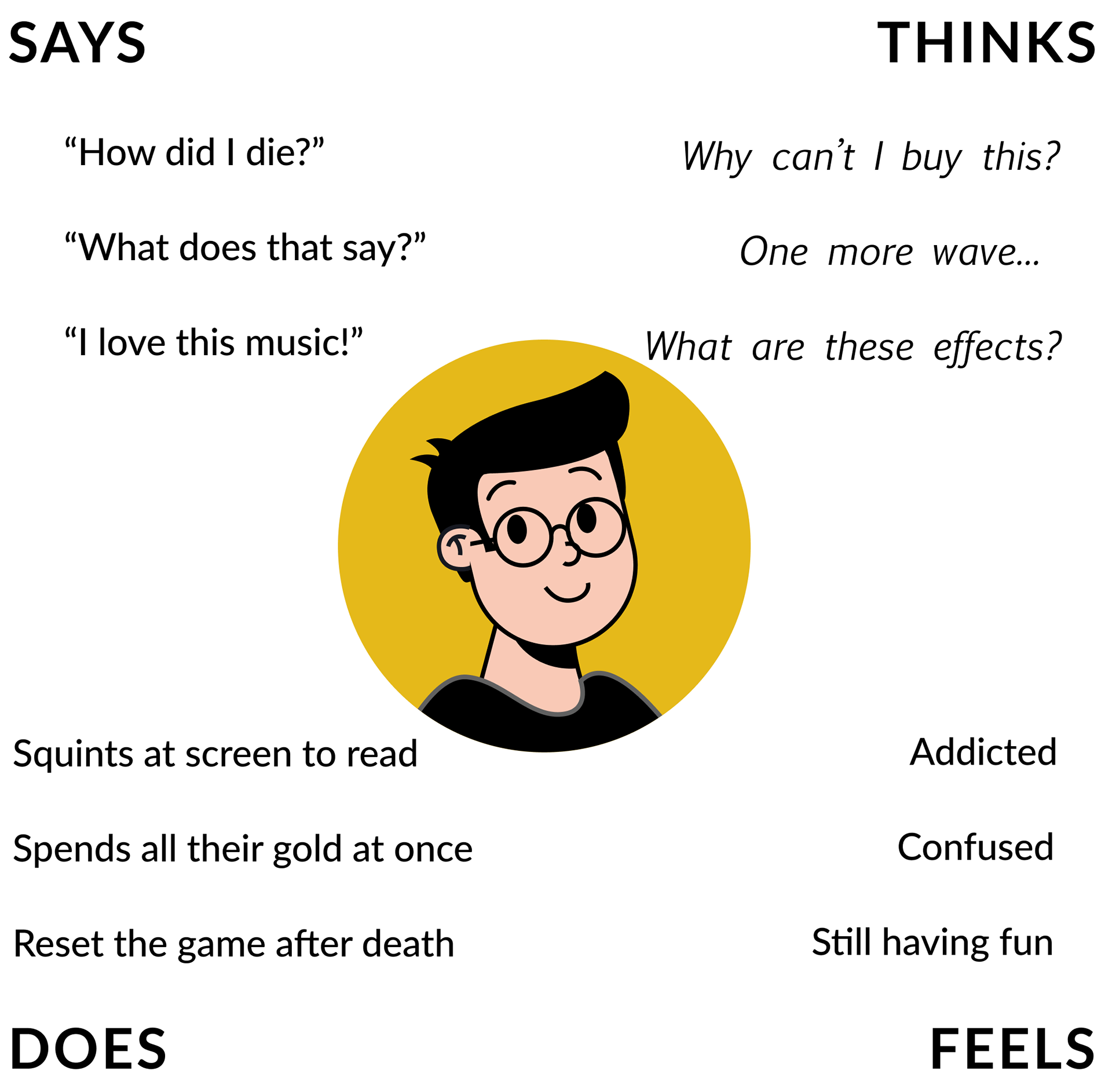 Dannys empathy map. He feels addicted and confused, but is still having fun.