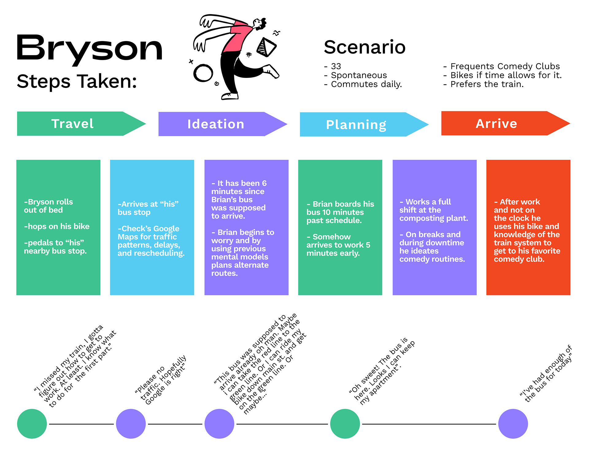Bryson | User Journey