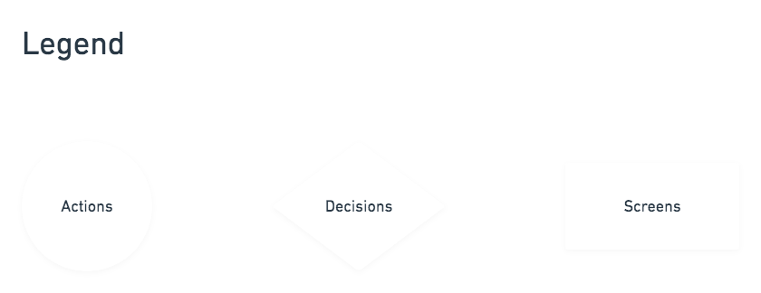 User Flow LEgend