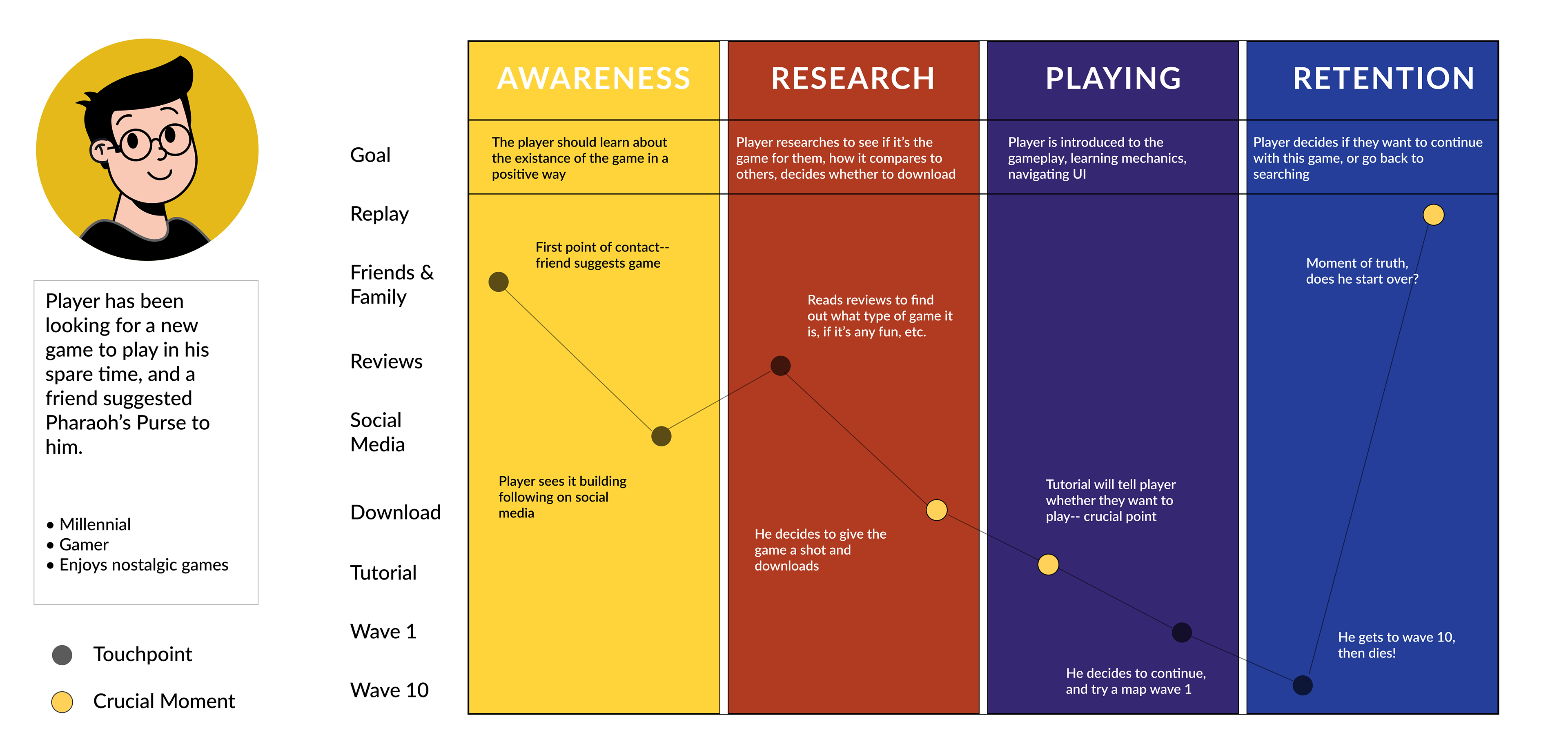 Danny's Journey Map