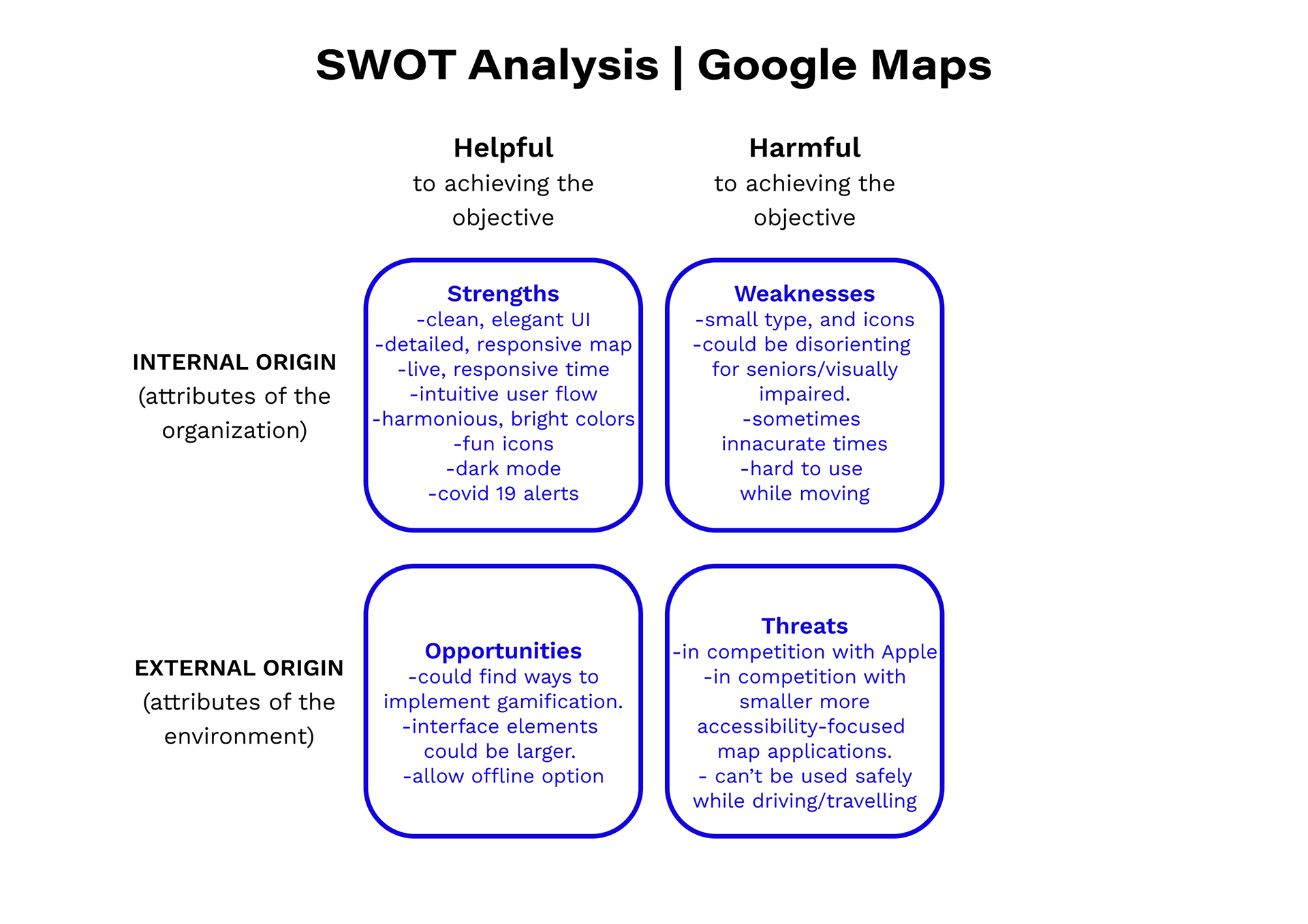 SWOT Analysis | Google Maps