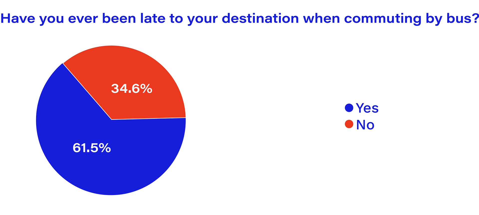Survey Question 1