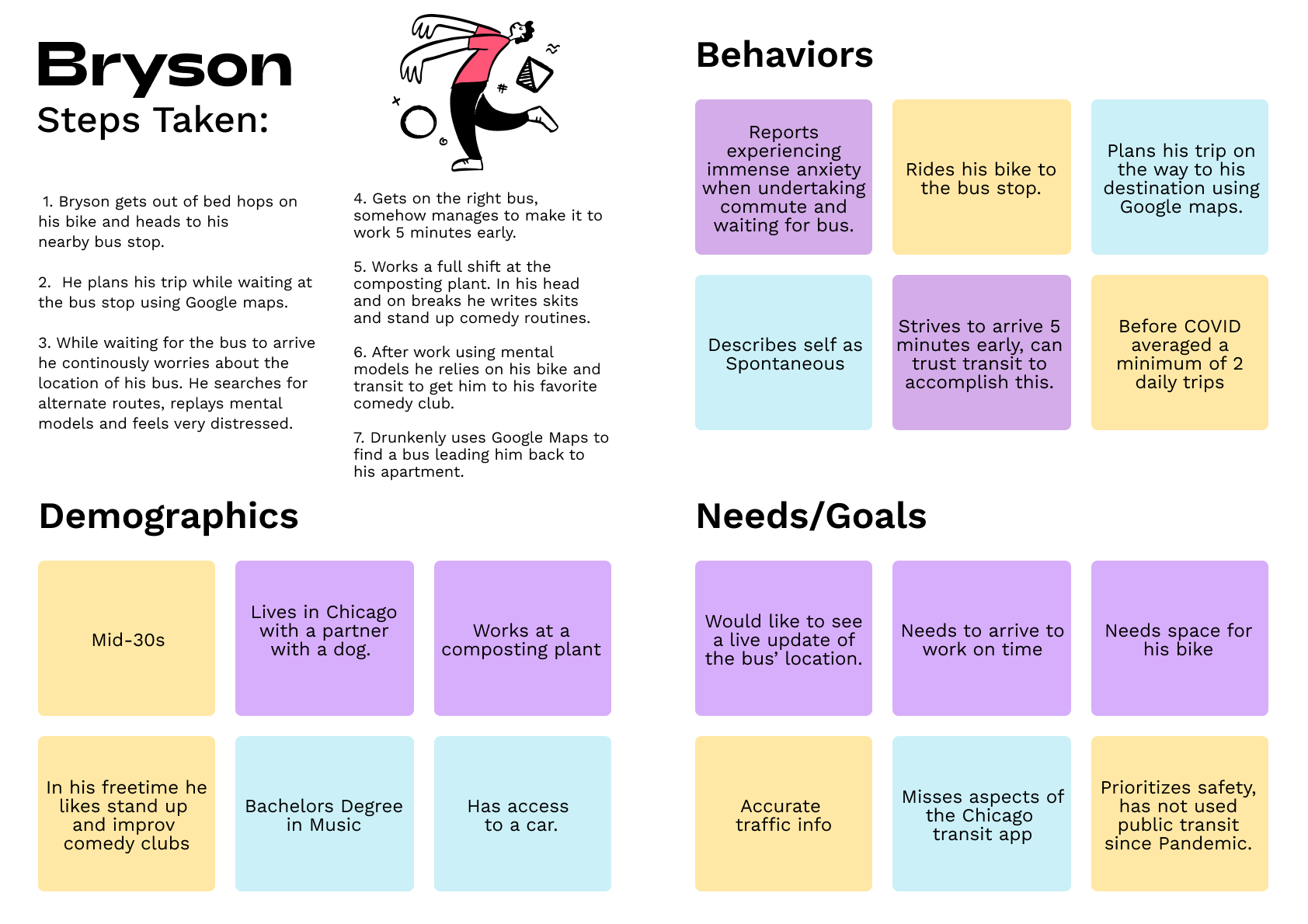 User Persona | Bryson