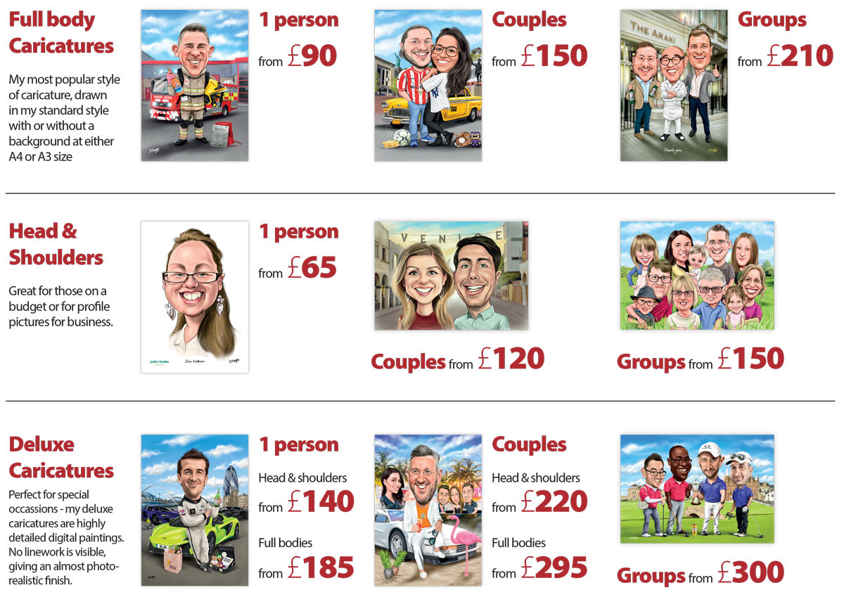price examples for Dave Wright Caricature & Illustration including various options and examples.
