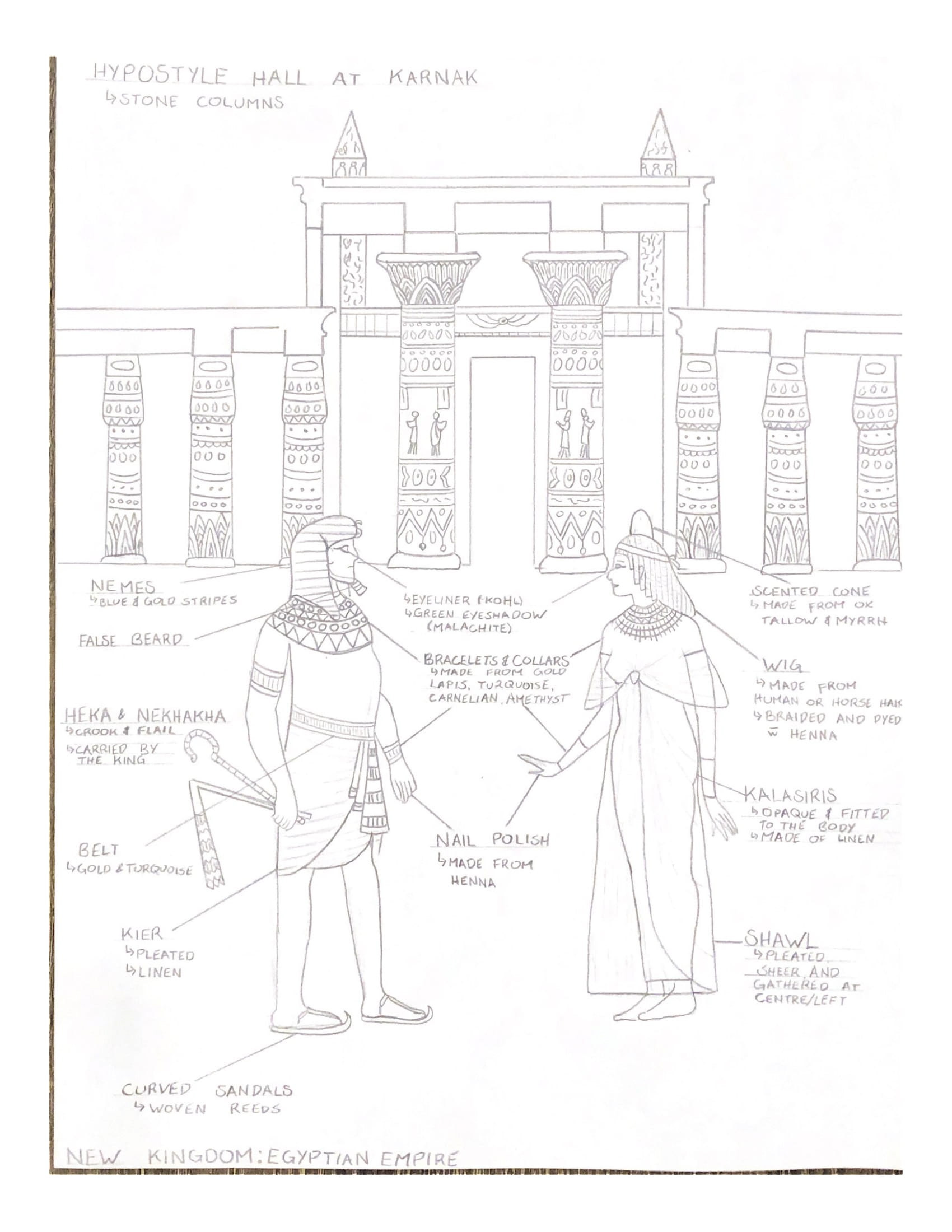 New Kingdom: Egyptian Empire