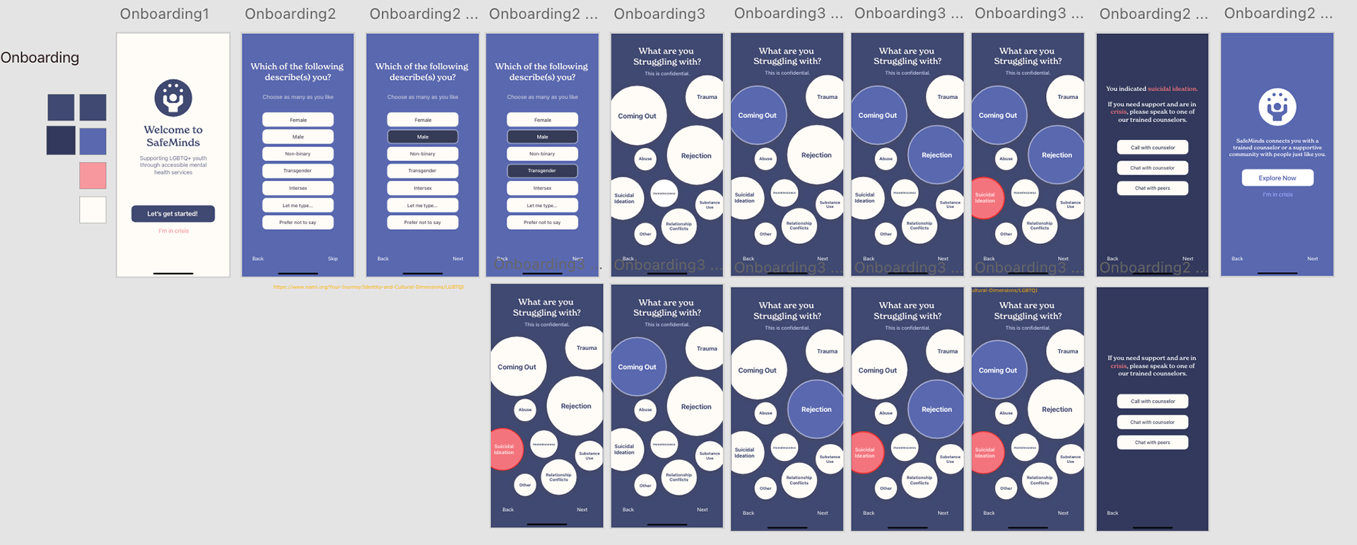 Overall onboarding flow.