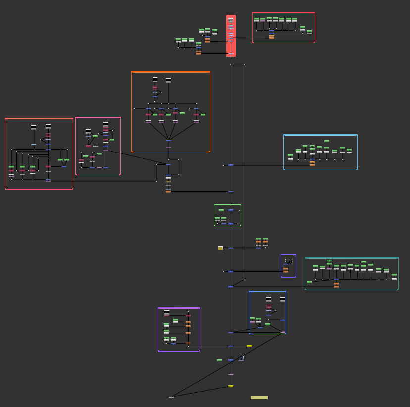 Node Map