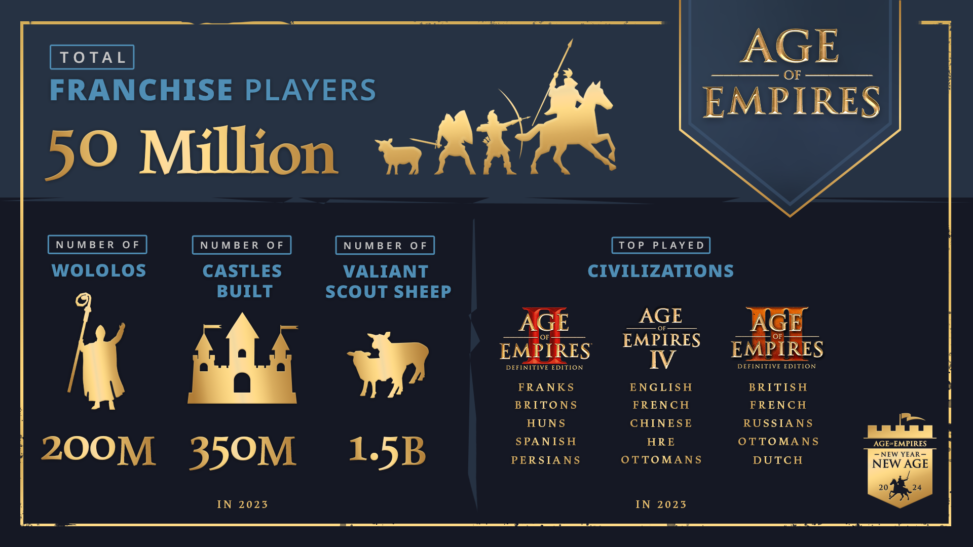 AoE IV Infographics