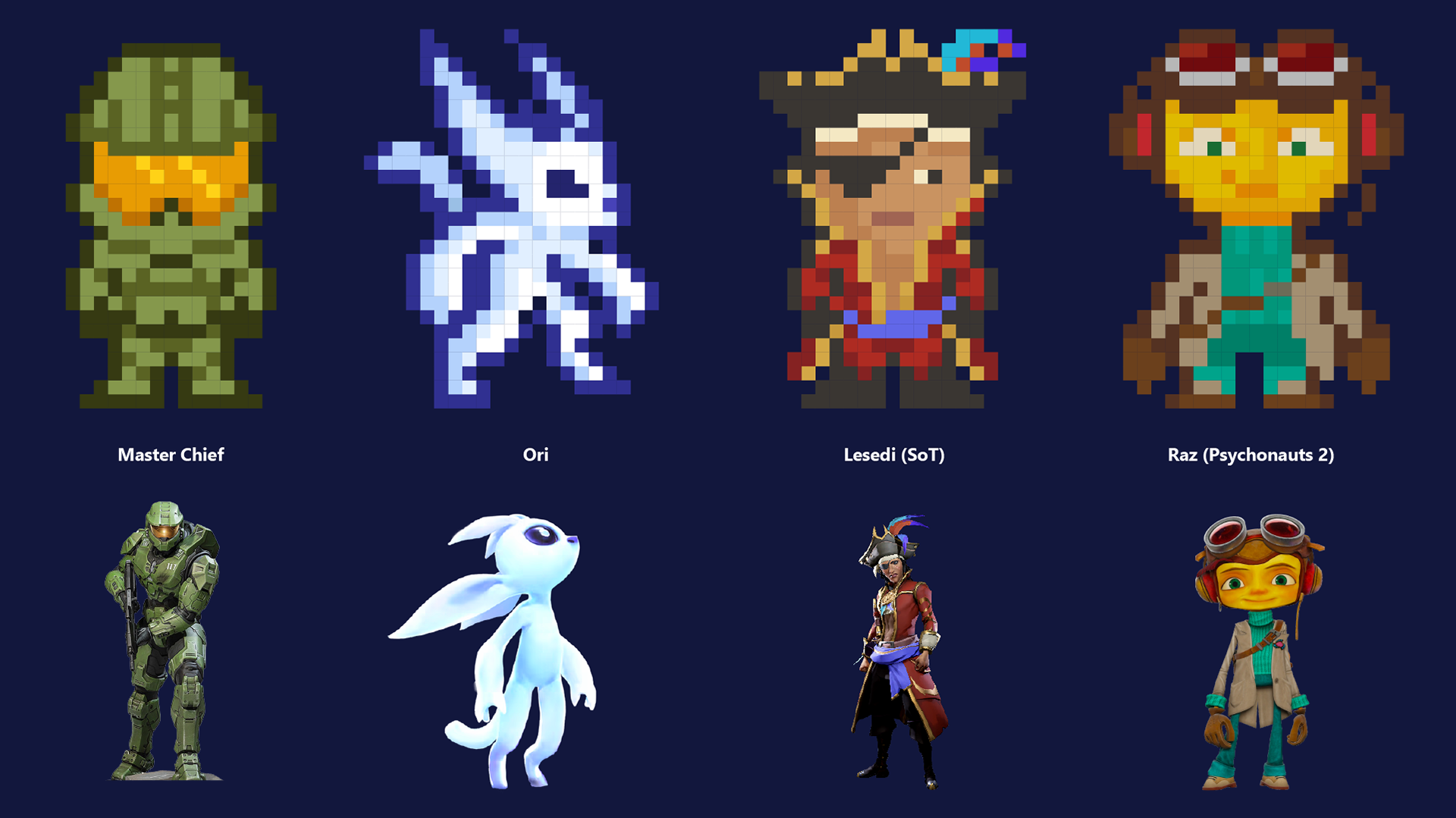 Character creation
