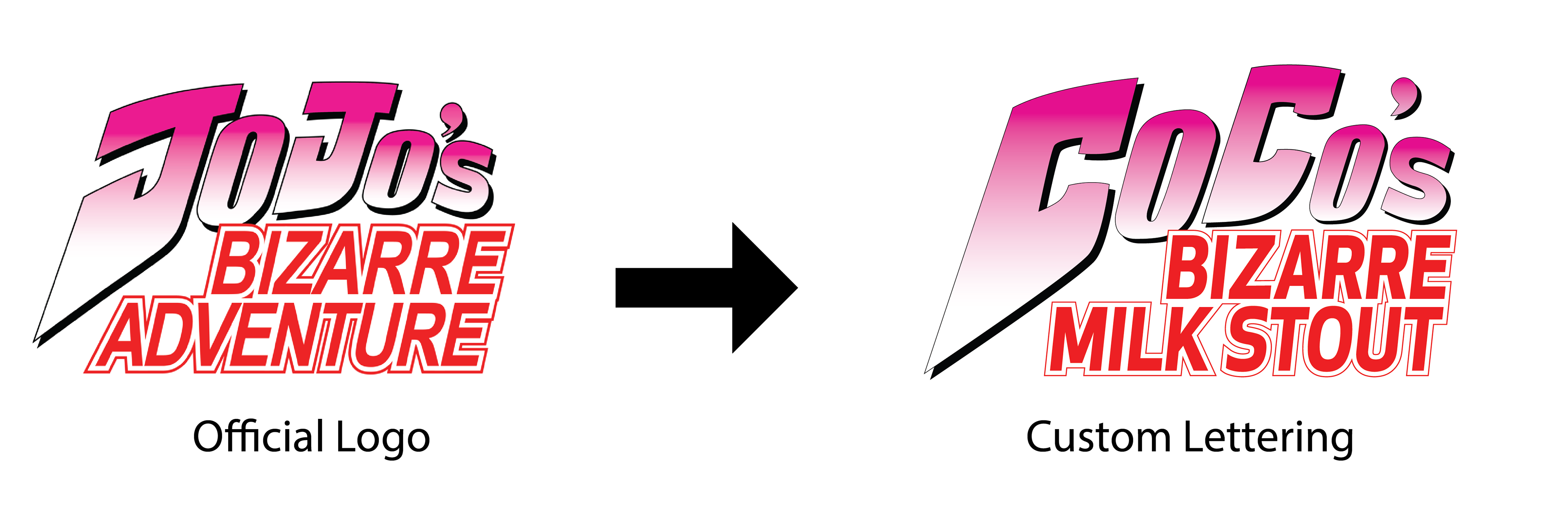 Custom letting practice