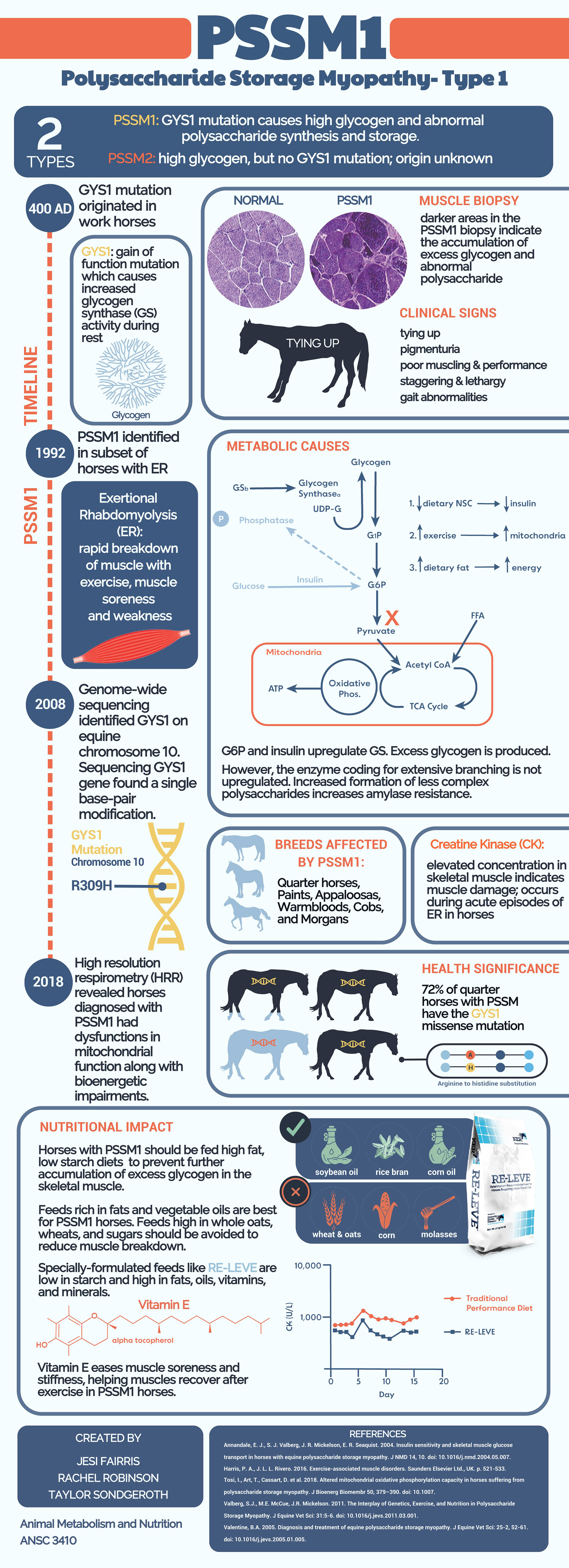 PSSM1 Infographic