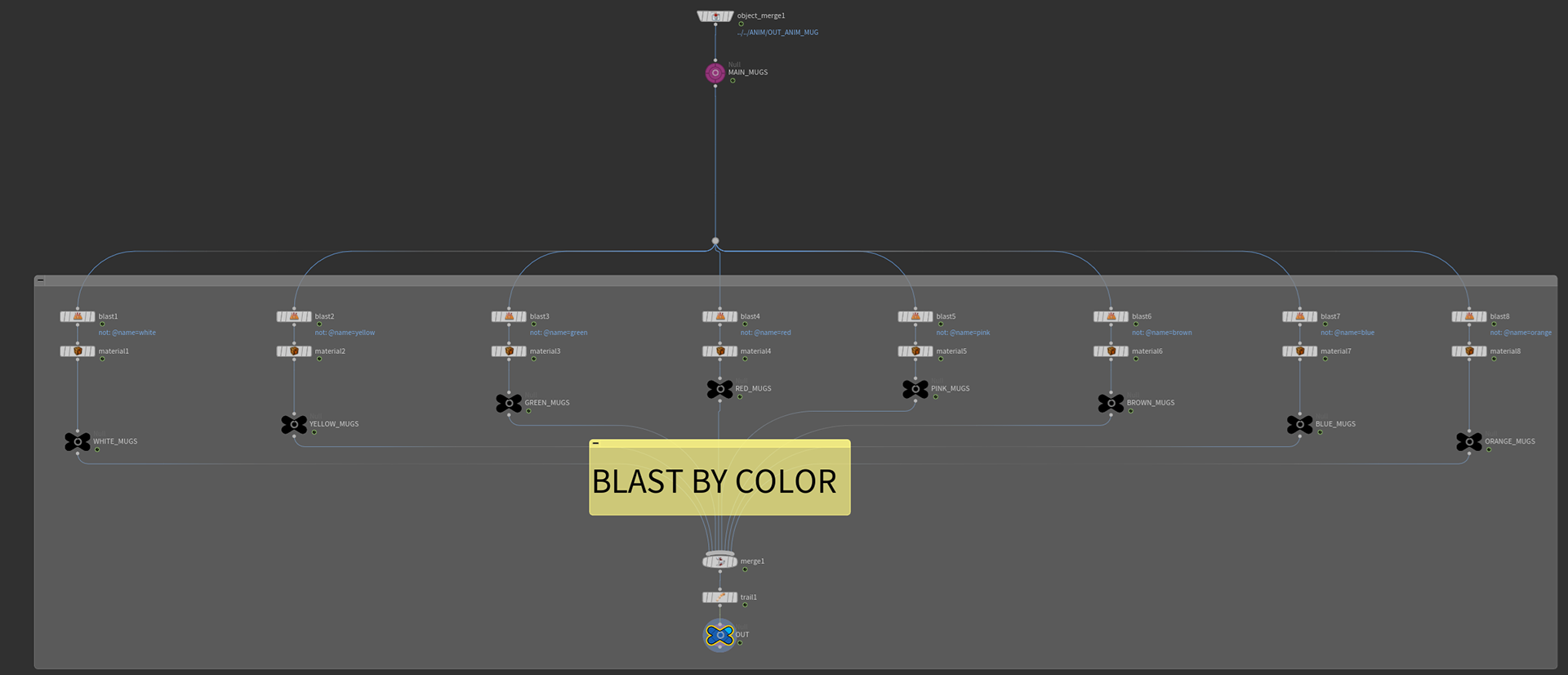 Directing each instance to it's shader
