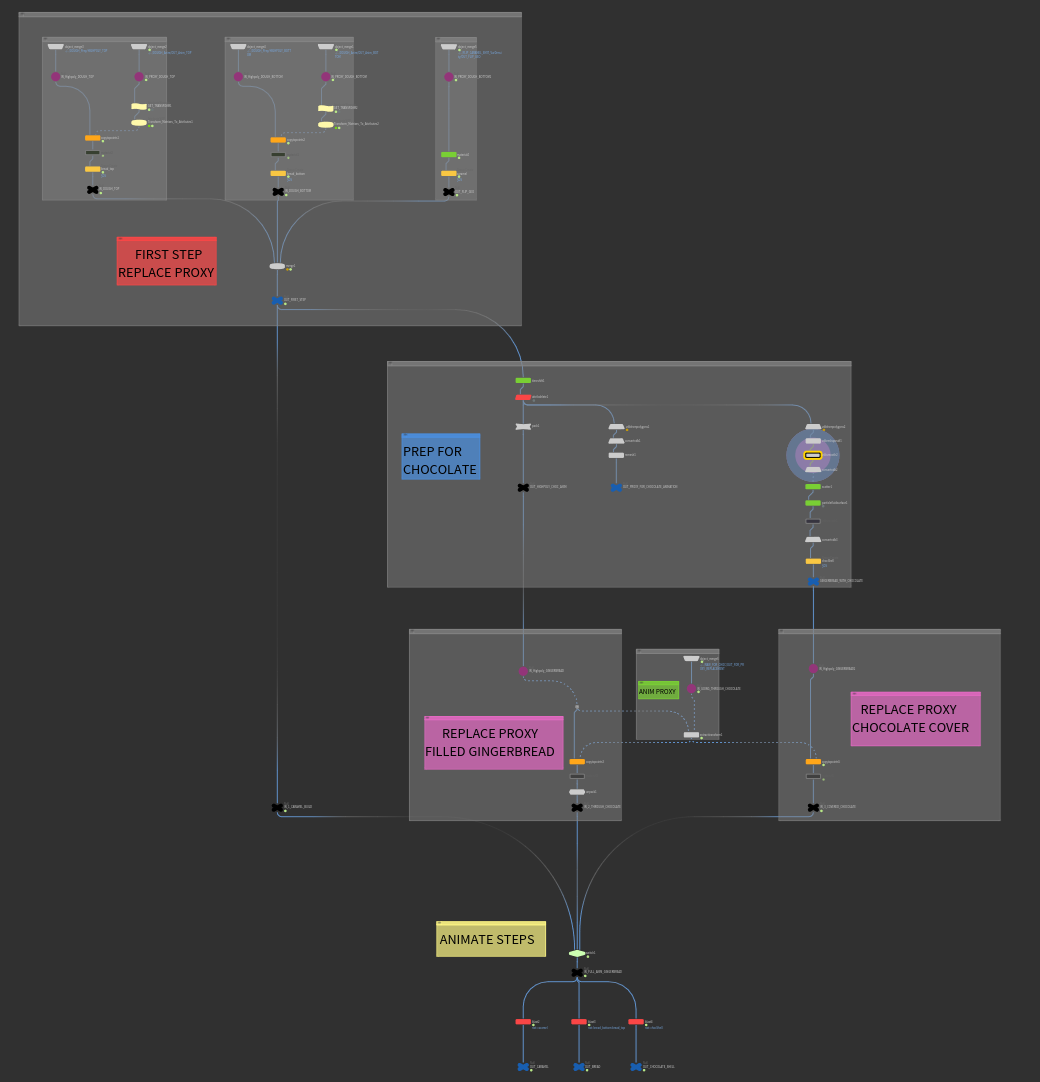 Putting the animations together and splitting each layer for rendering
