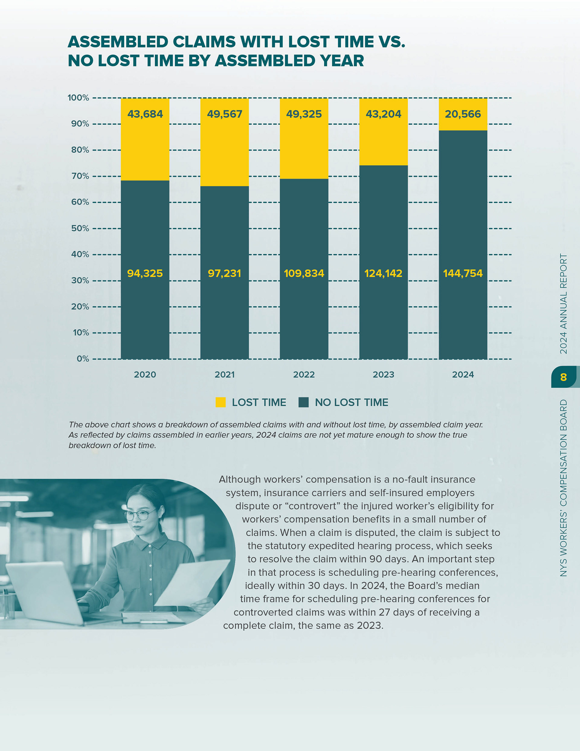 2024 Annual Report, single page spread