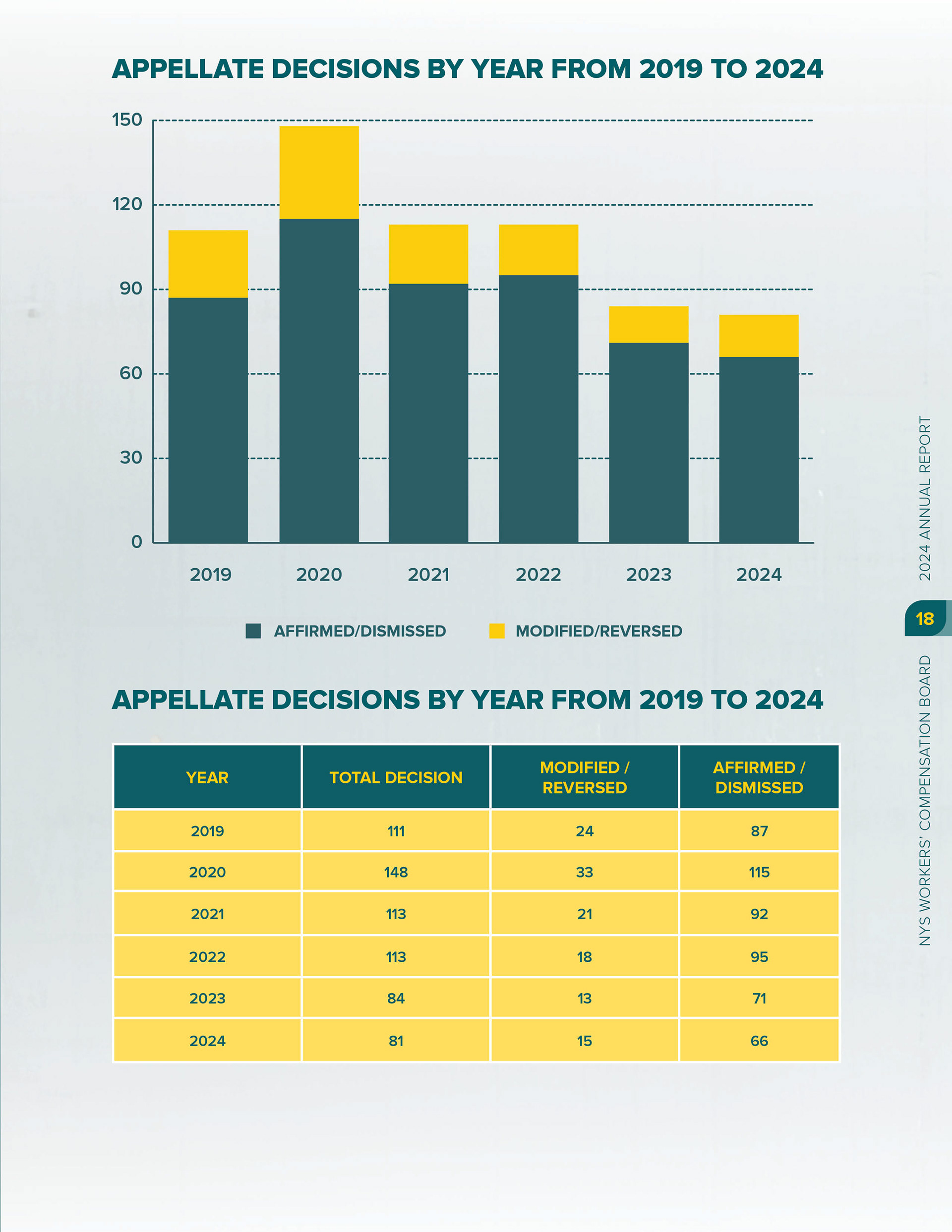 2024 Annual Report, single page spread