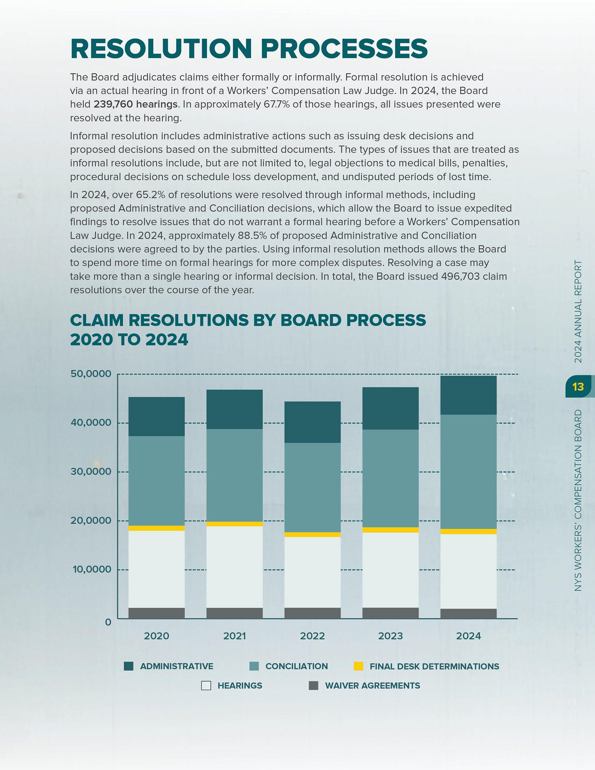 2024 Annual Report, single page spread