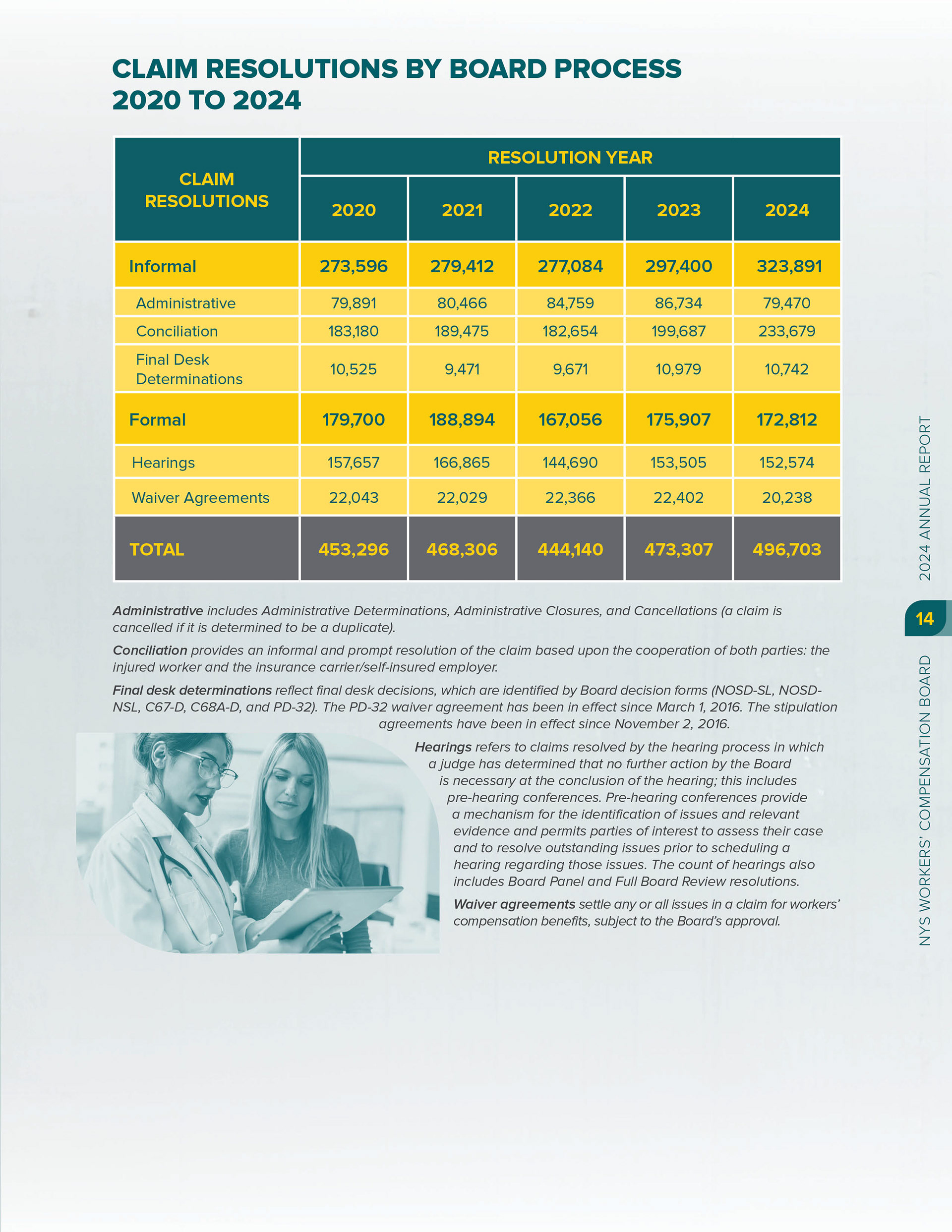 2024 Annual Report, single page spread