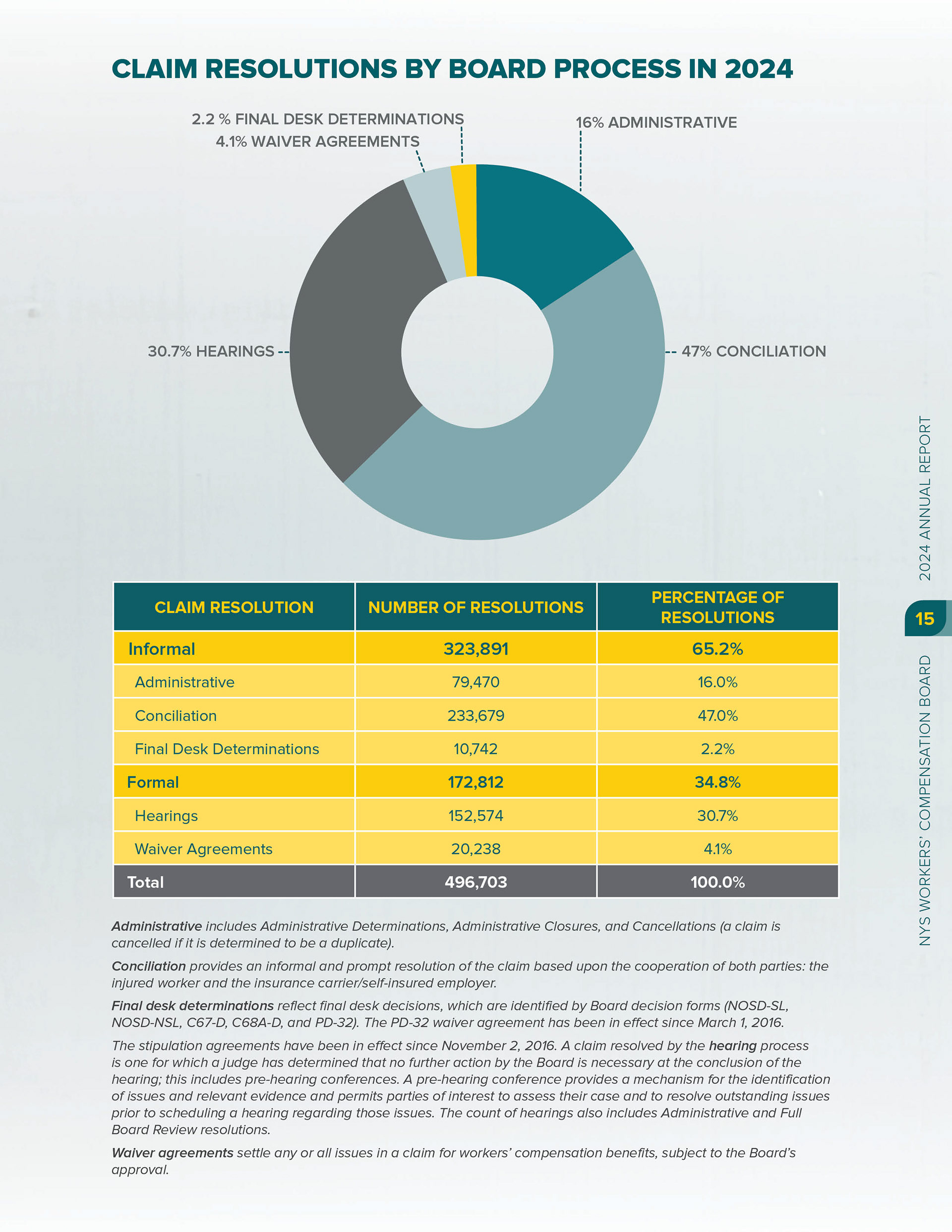 2024 Annual Report, single page spread
