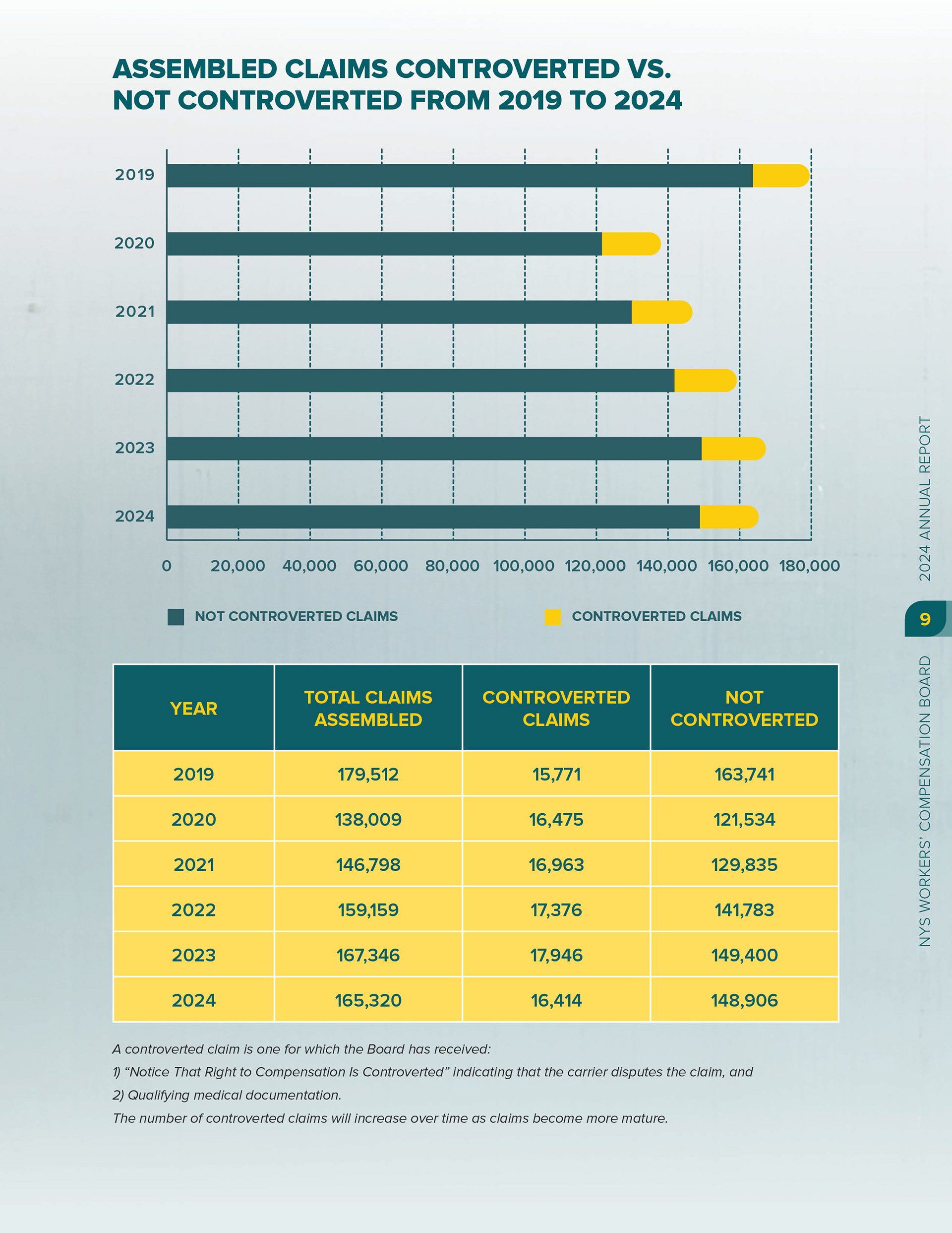 2024 Annual Report, single page spread