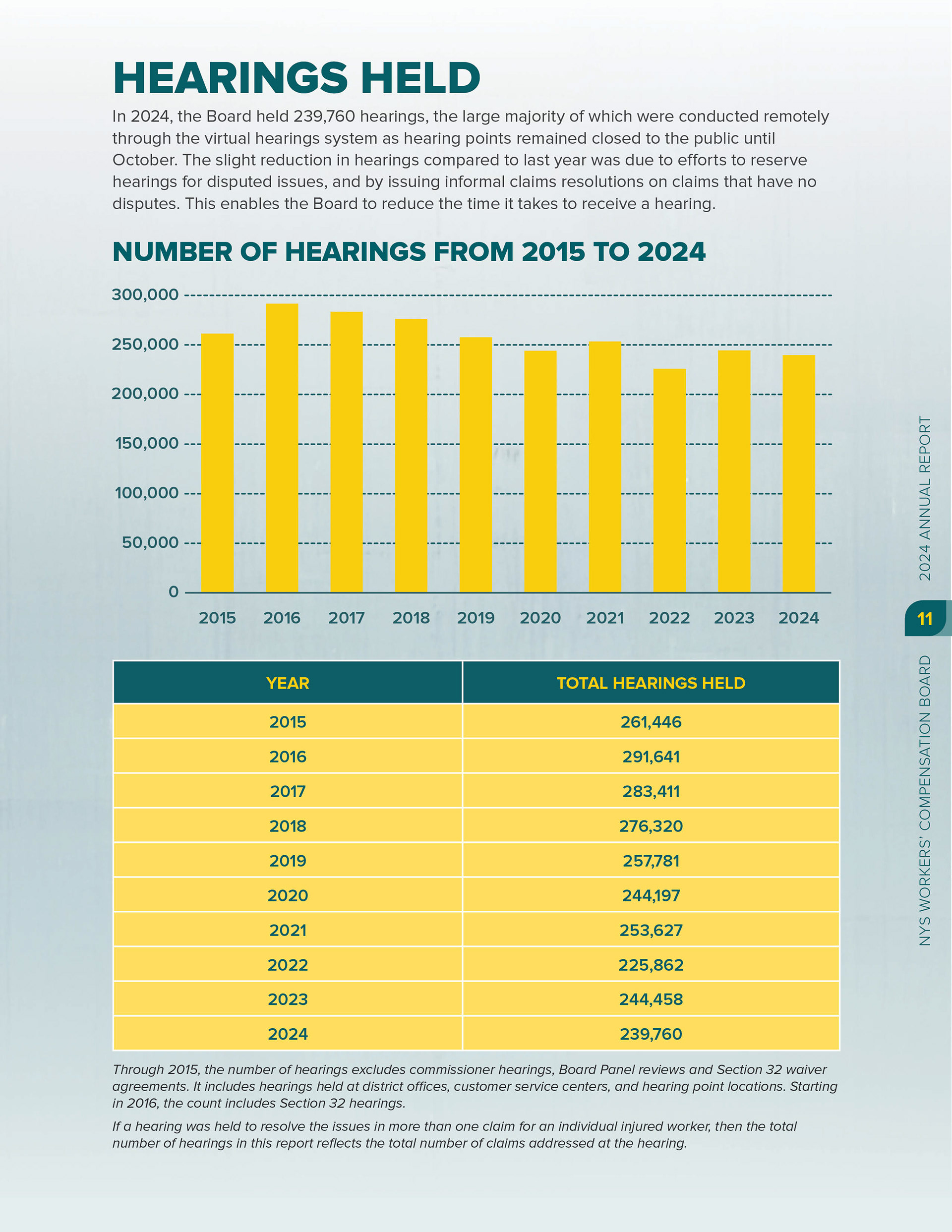 2024 Annual Report, single page spread