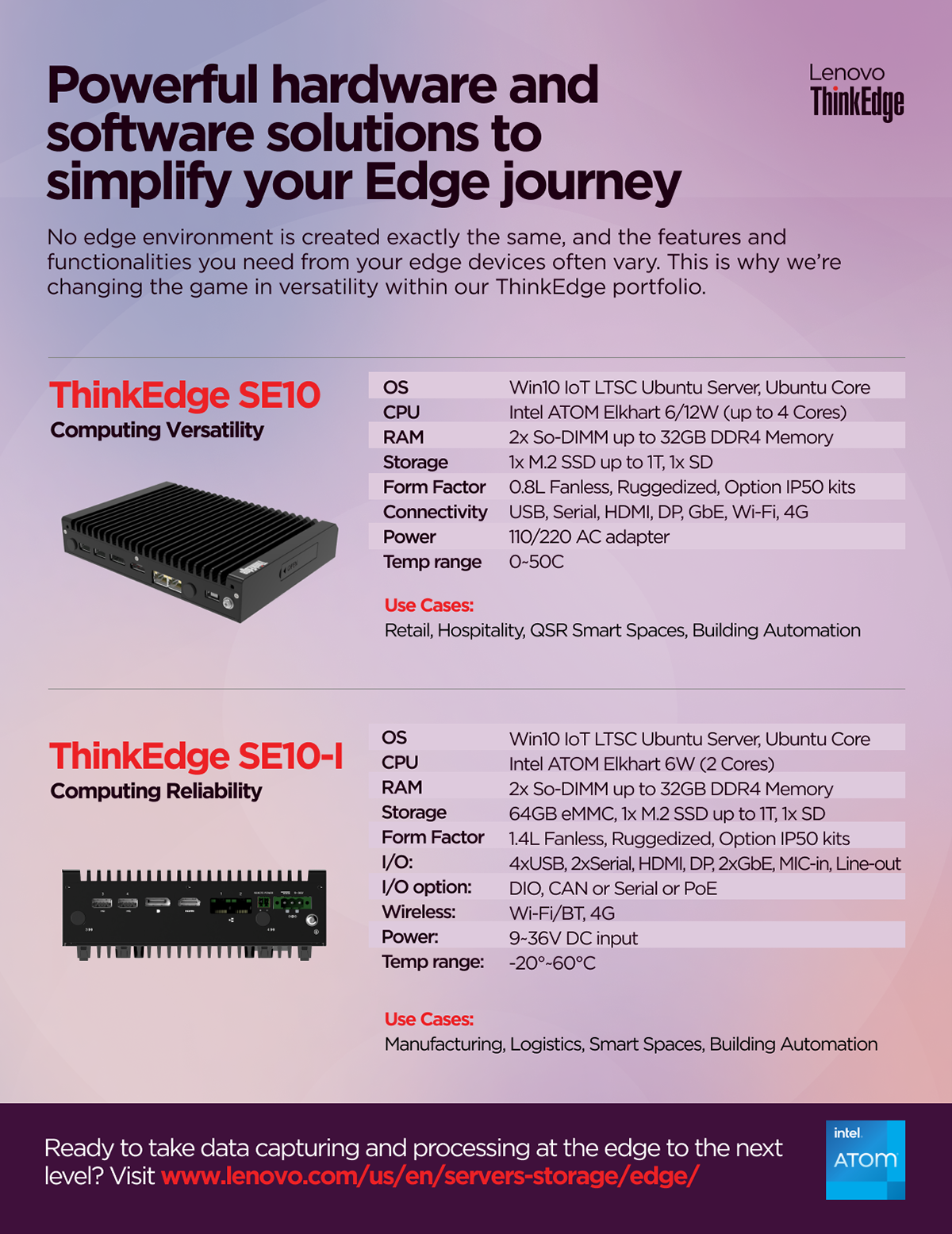 Data sheet for technical buyers