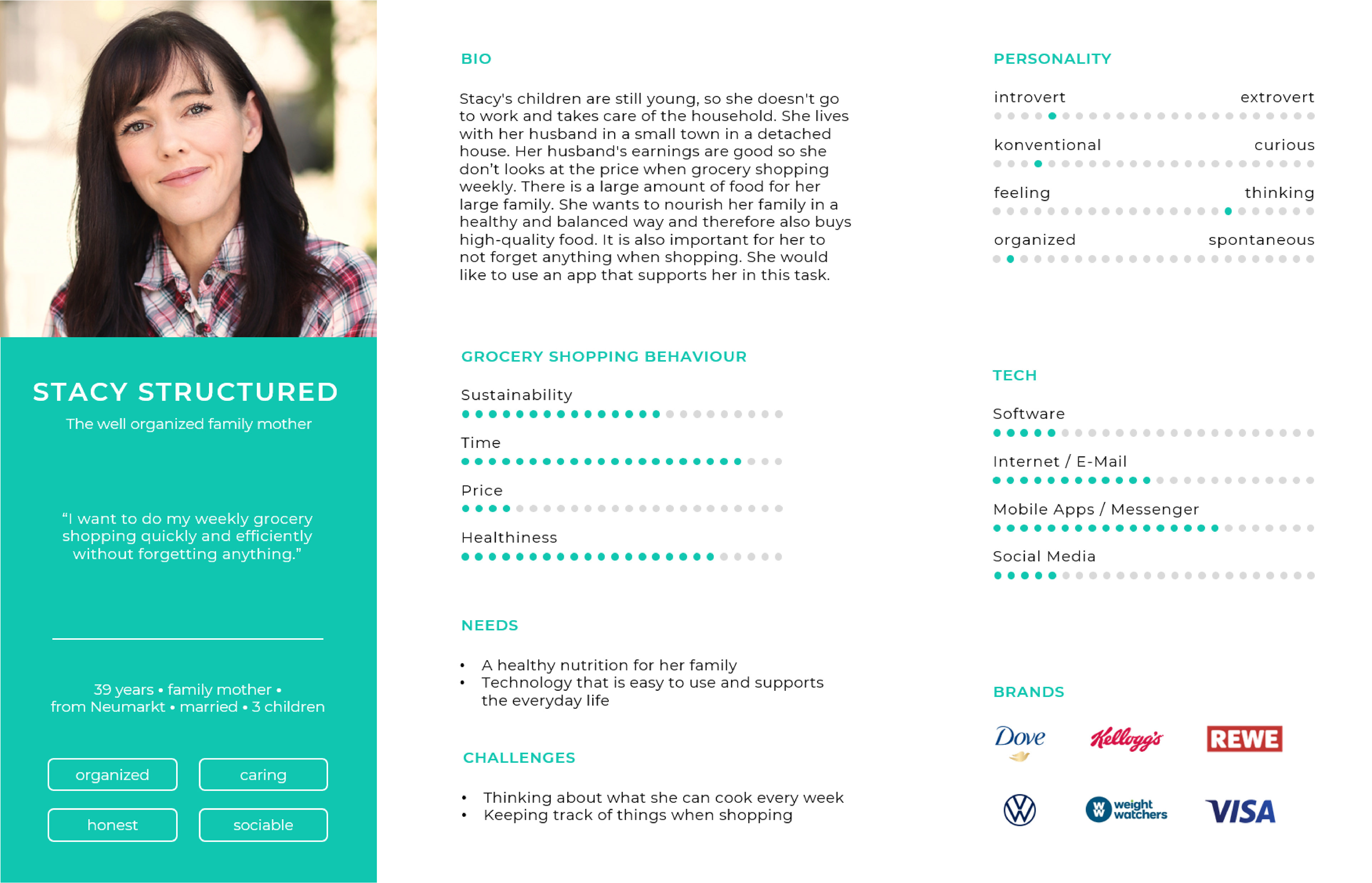 Persona Stacy Structured