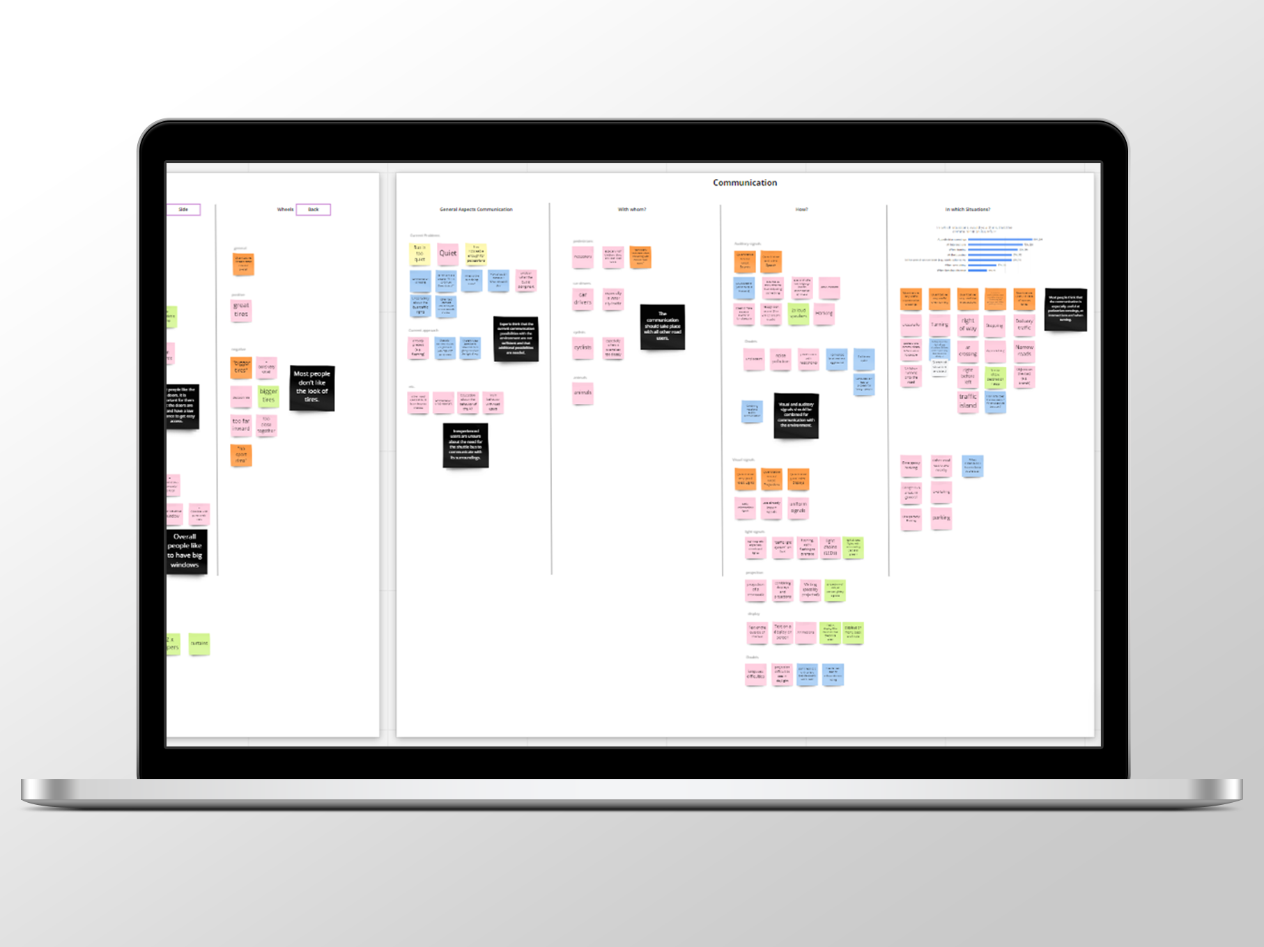 Digital affinity diagram to cluster the collected data