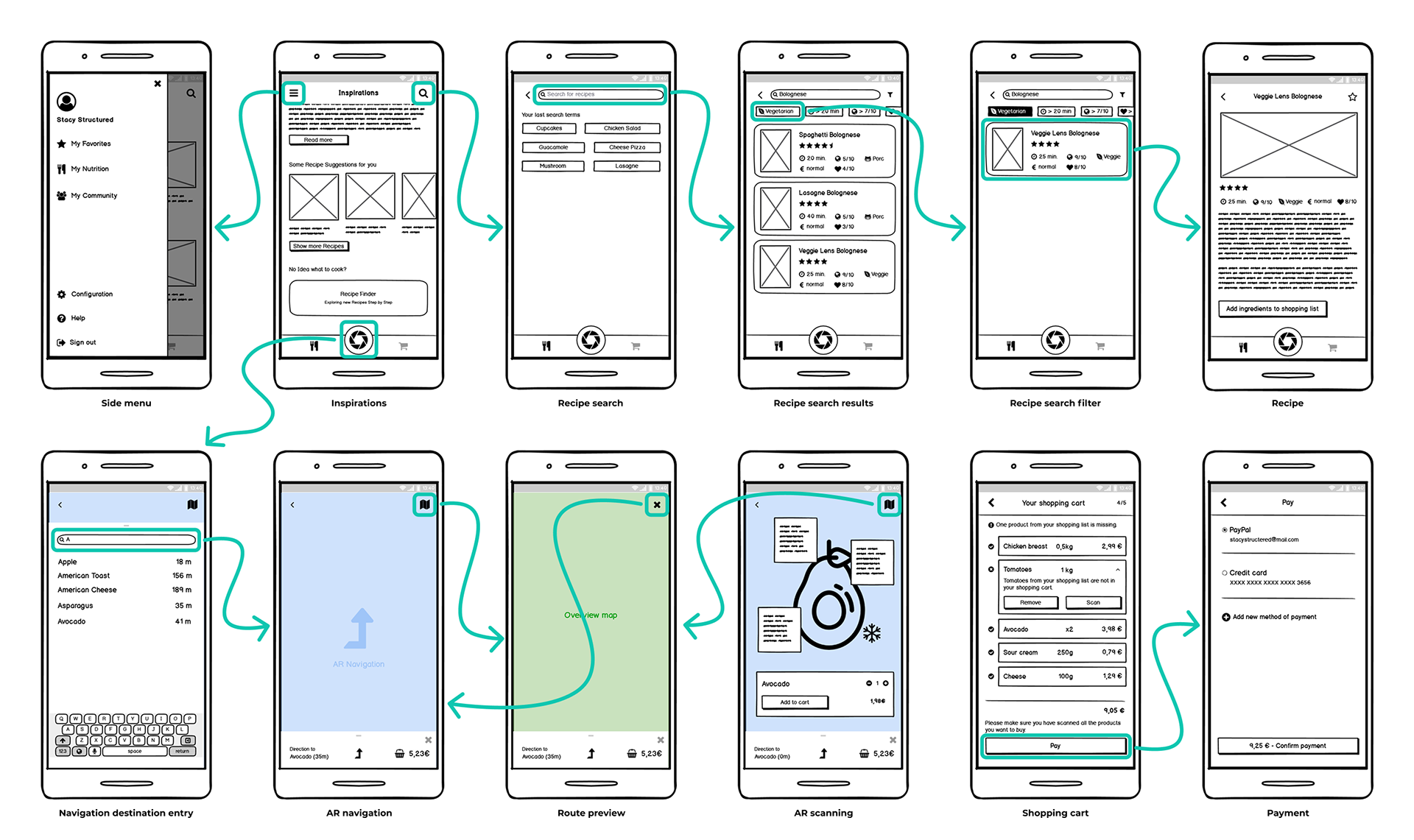 Refined wireframes