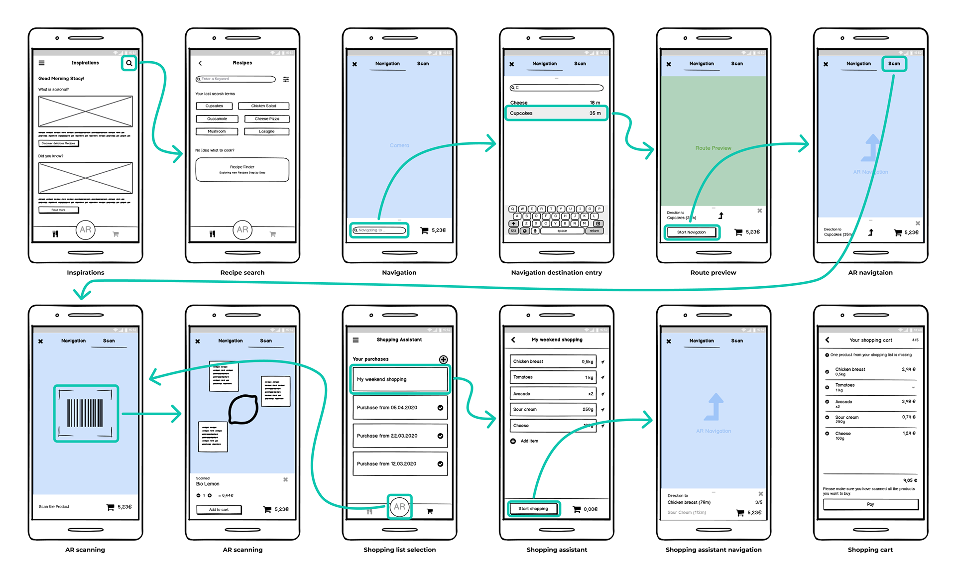 Wireframes