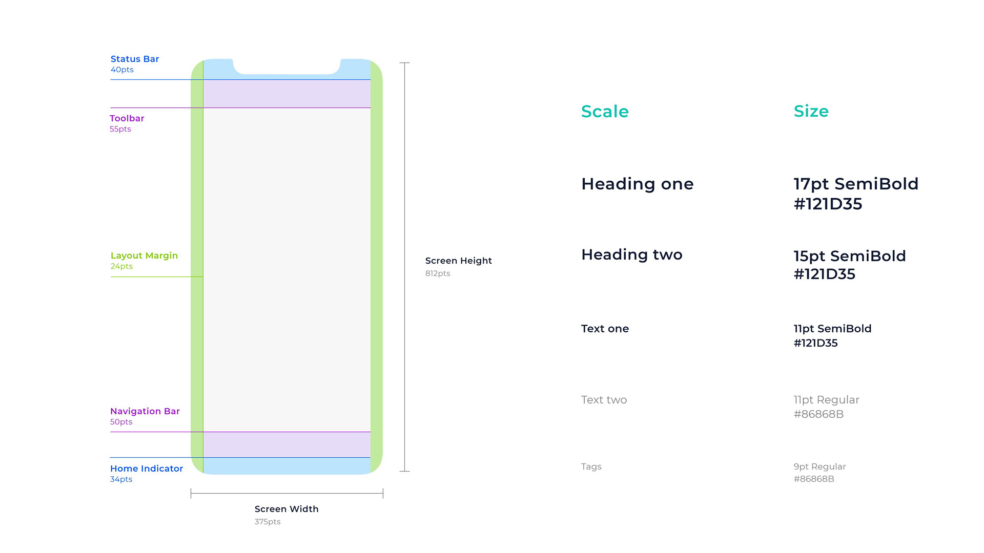 Components and screen layout