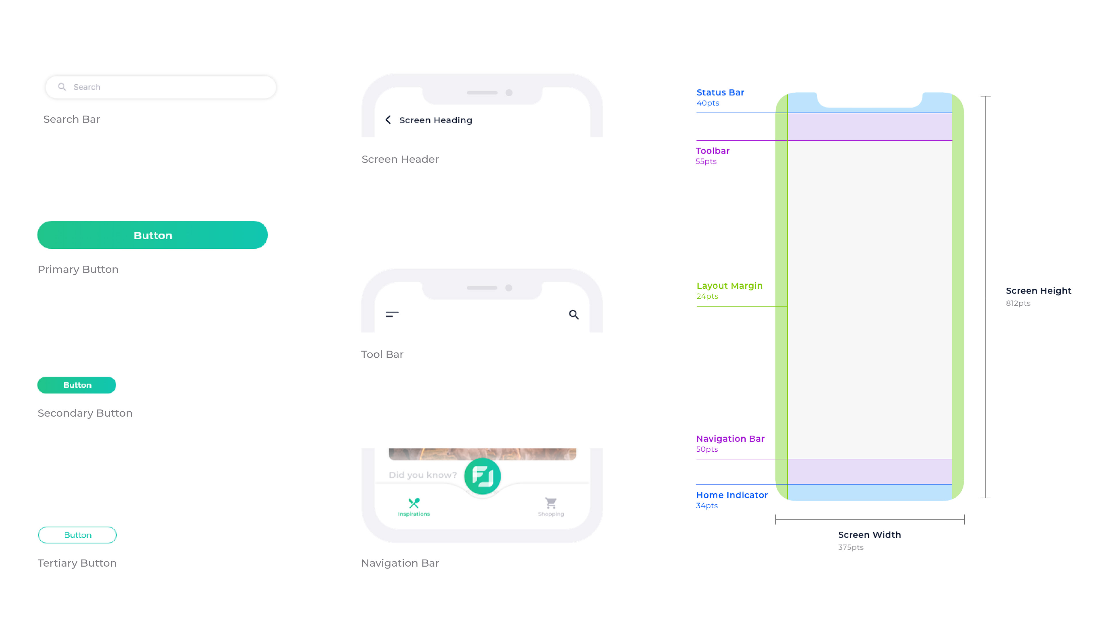 Components and screen layout