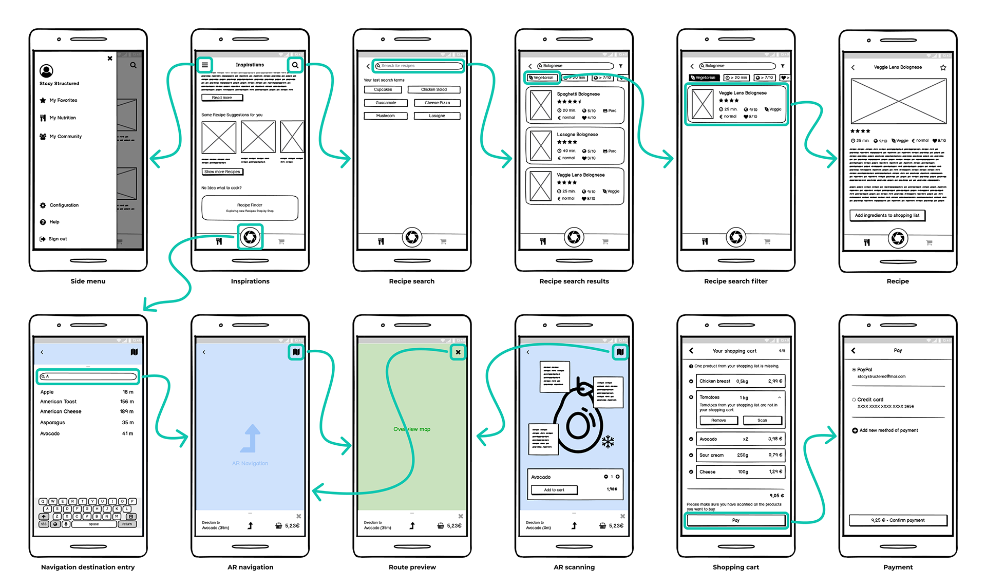 Refined wireframes