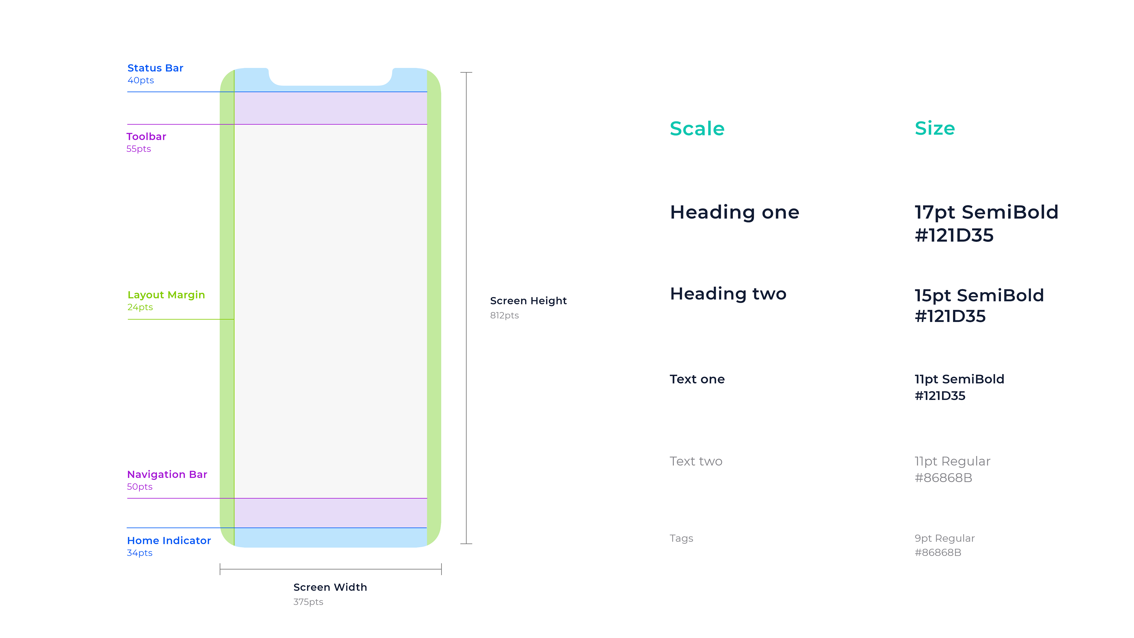 Components and screen layout