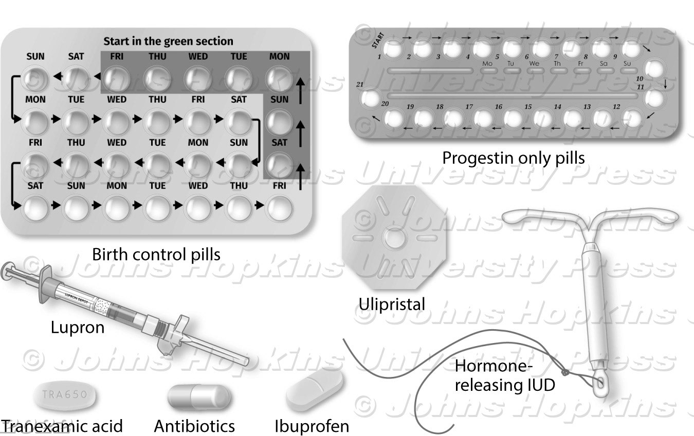 Medications for abnormal vaginal bleeding