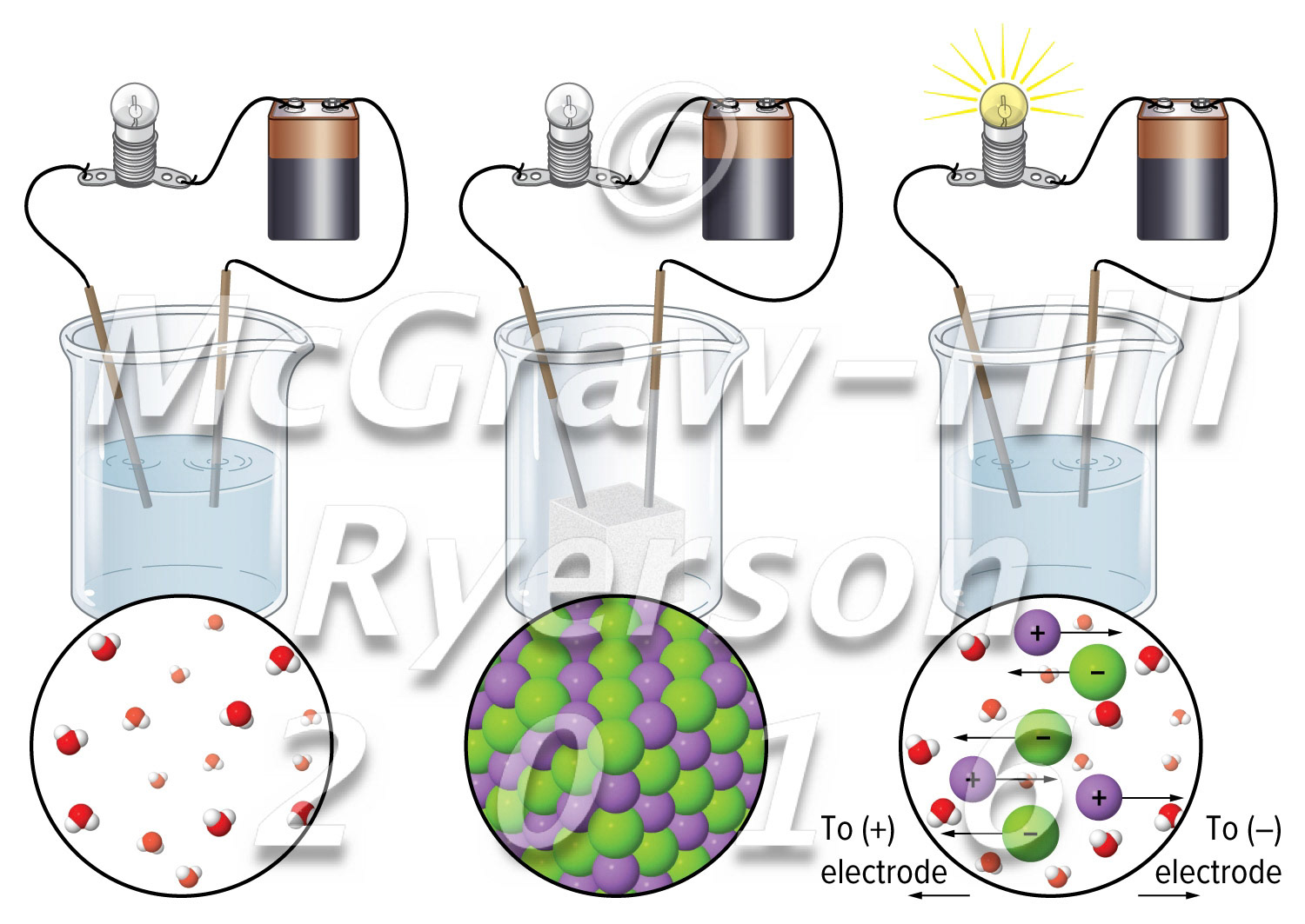 Ions and conductivity