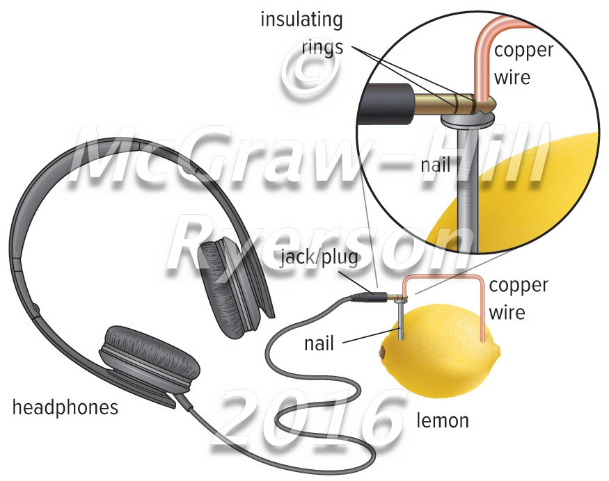 Headphones connected to a lemon