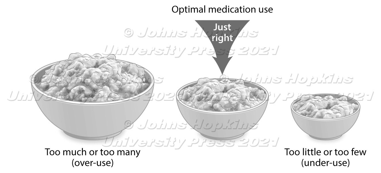 Optimal medication use