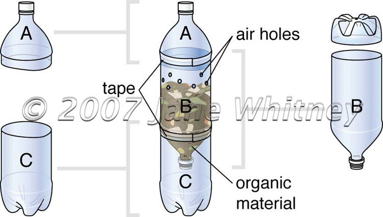 Composter