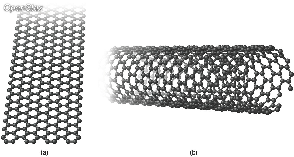 Nanotube