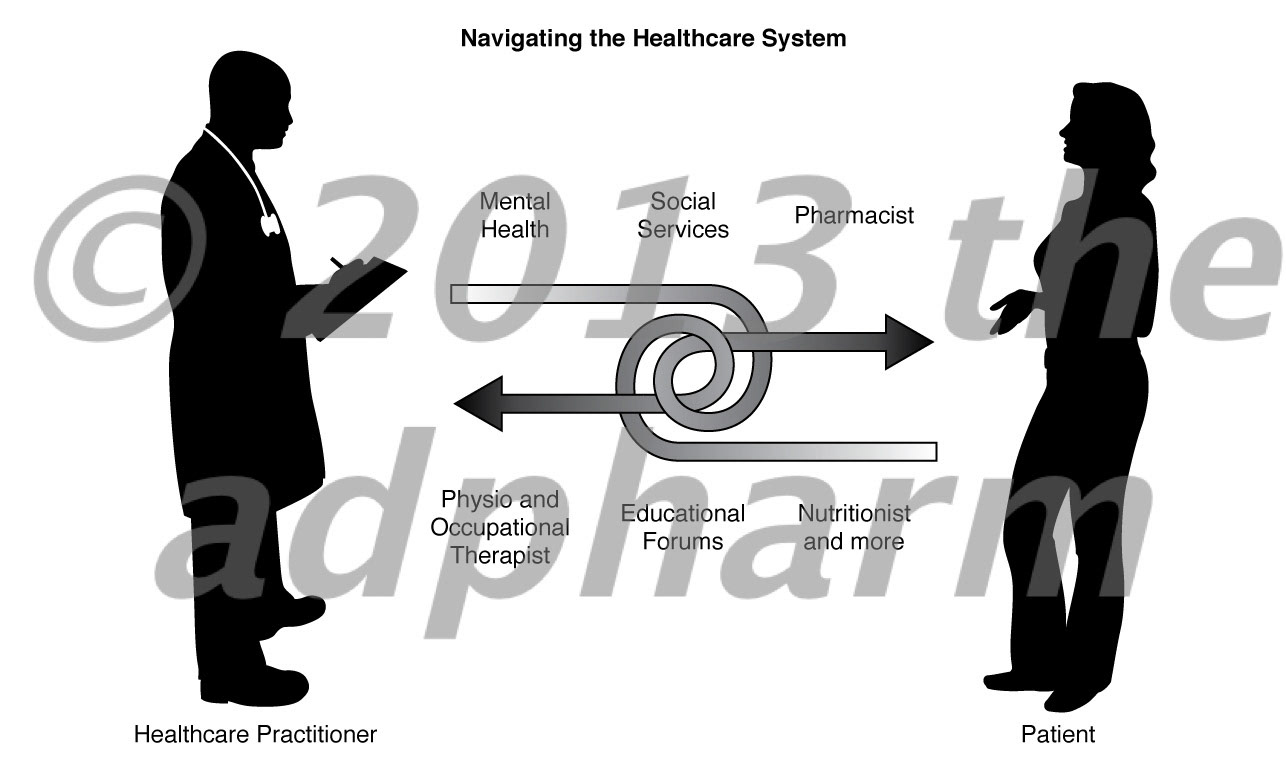 Doctor-patient: navigating the healthcare system