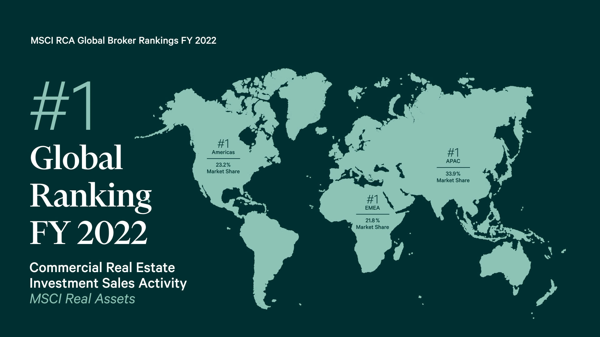 Raymond Kong - MSCI Real Assets Global Broker Ranking FY 2022