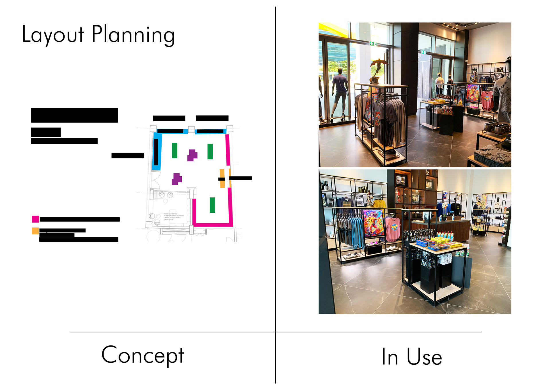 Fixture Development