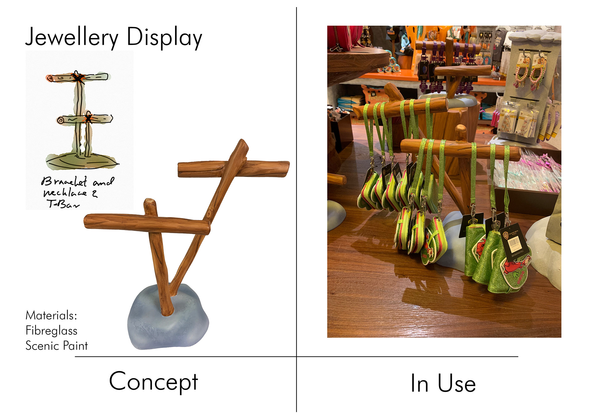 Display Tools Development