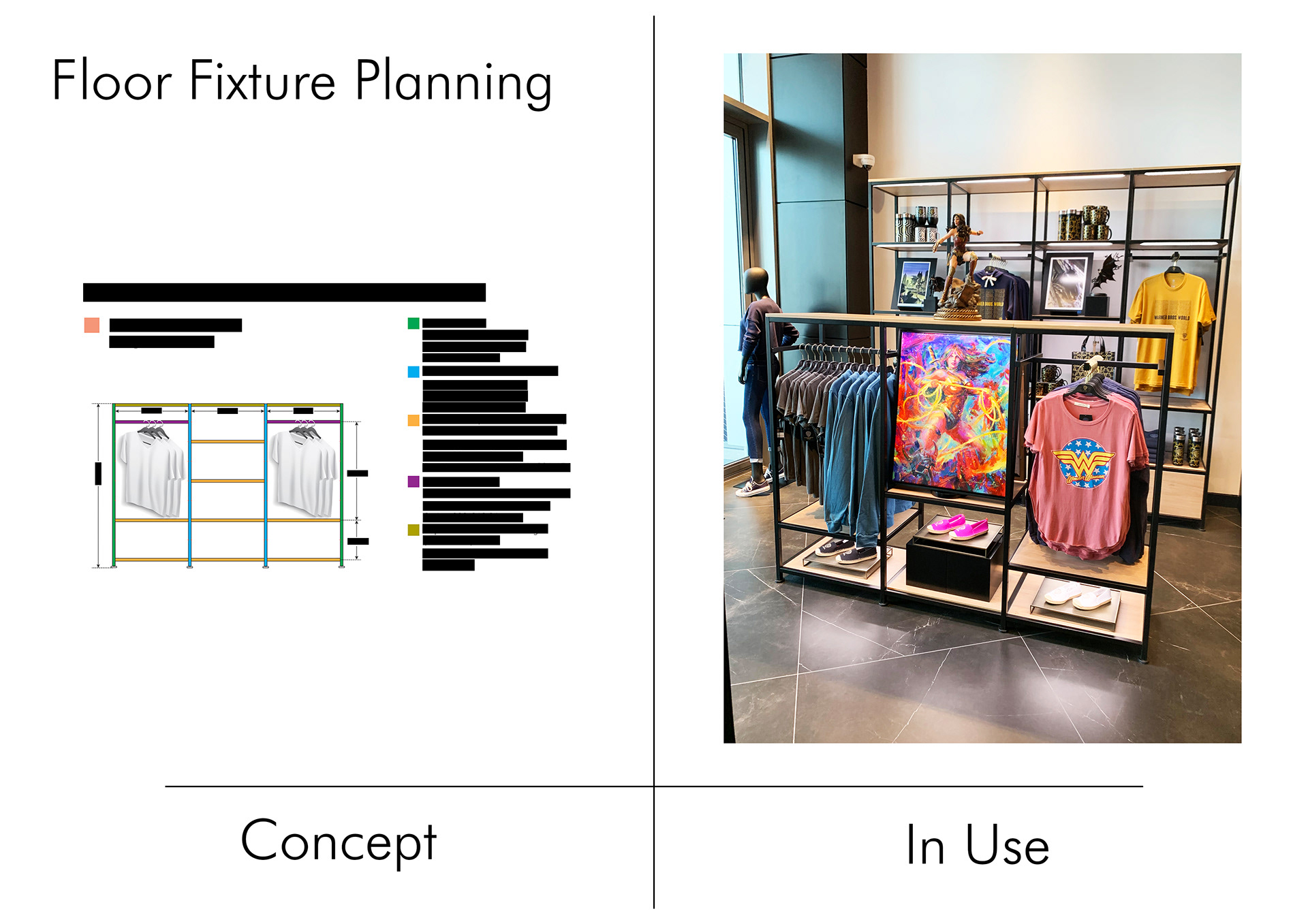 Fixture Development